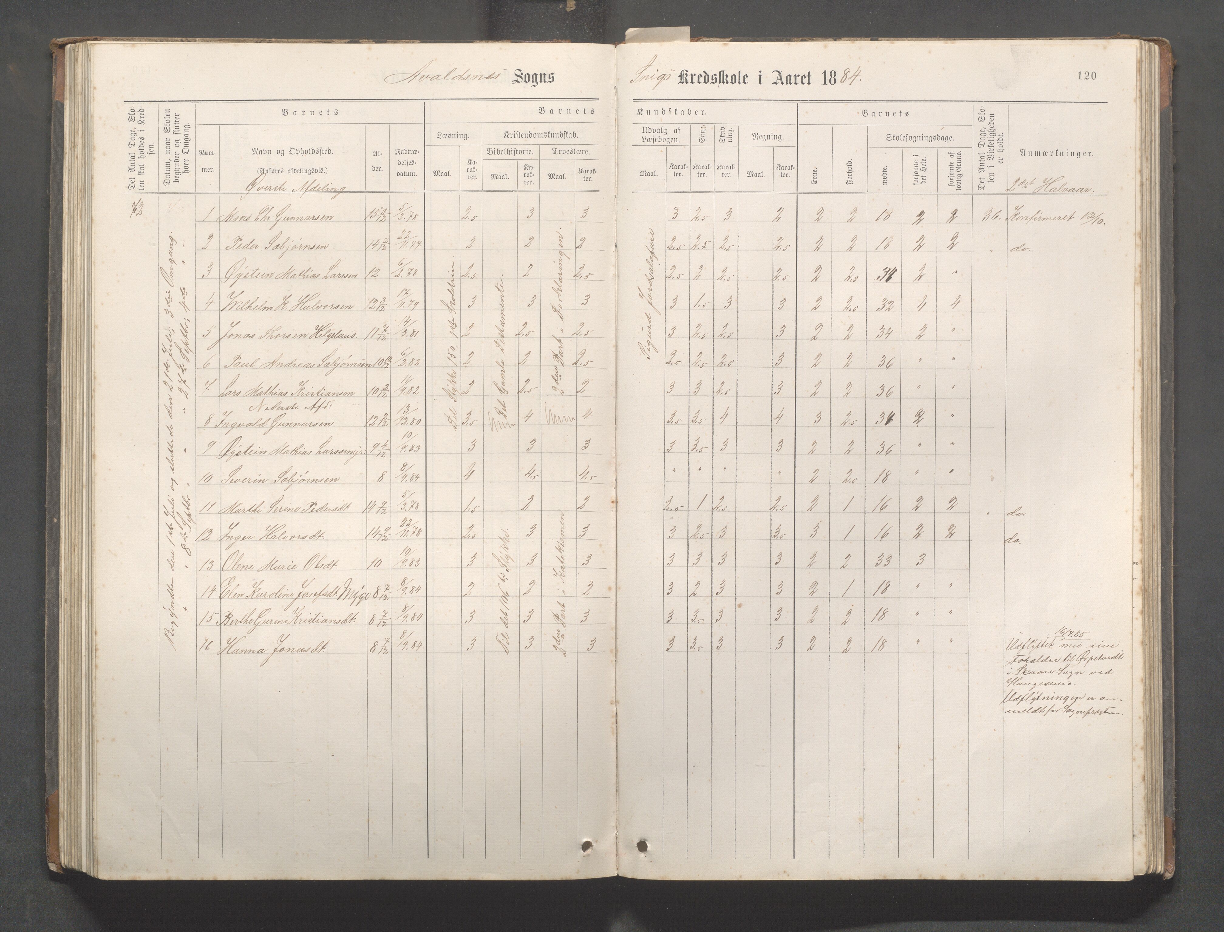 Avaldsnes Kommune - Kolnes skole, IKAR/K-101719/H/L0001: Skoleprotokoll for Kolnes, Snik,Vormedal, 1882-1918, s. 120