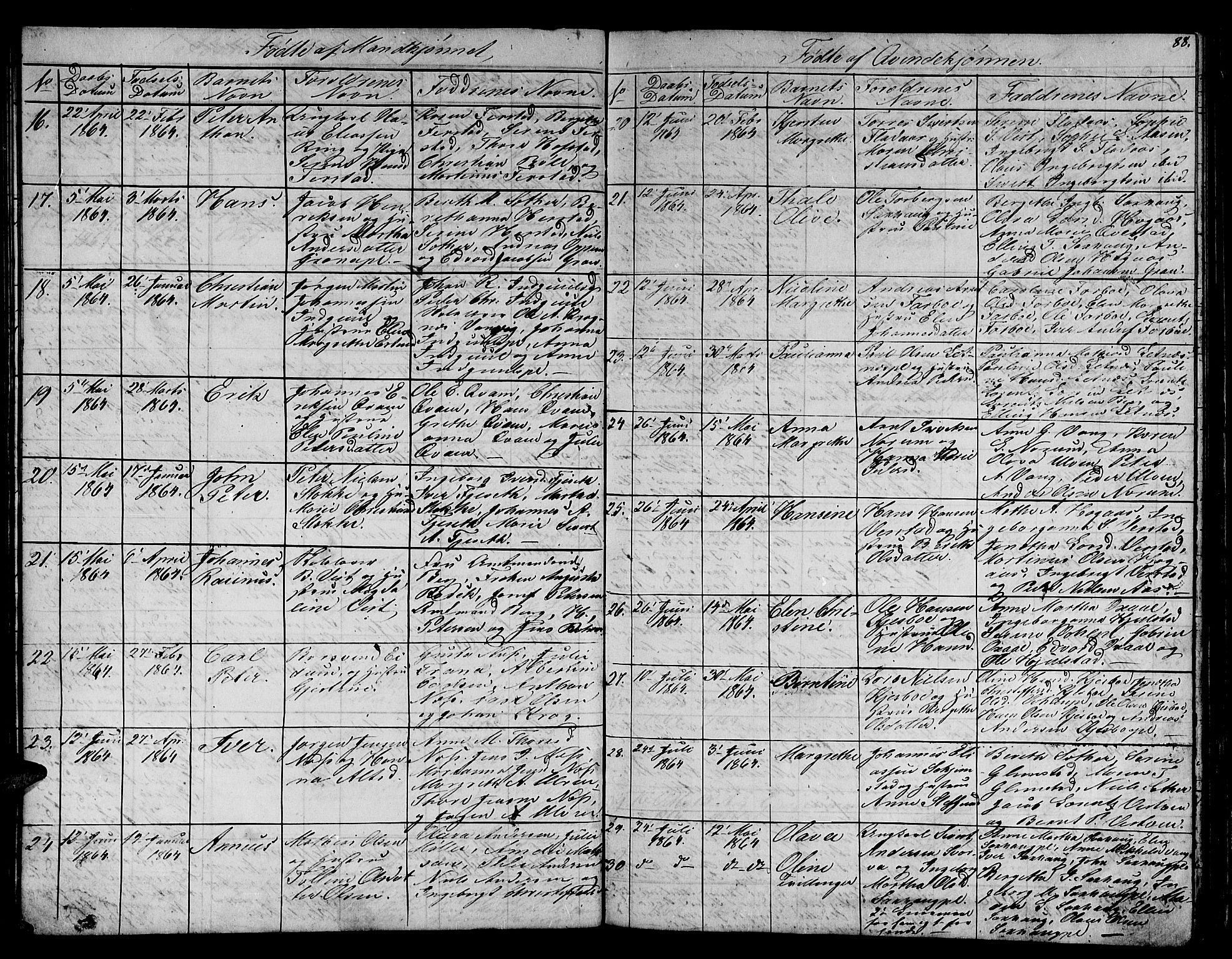 Ministerialprotokoller, klokkerbøker og fødselsregistre - Nord-Trøndelag, SAT/A-1458/730/L0299: Klokkerbok nr. 730C02, 1849-1871, s. 88