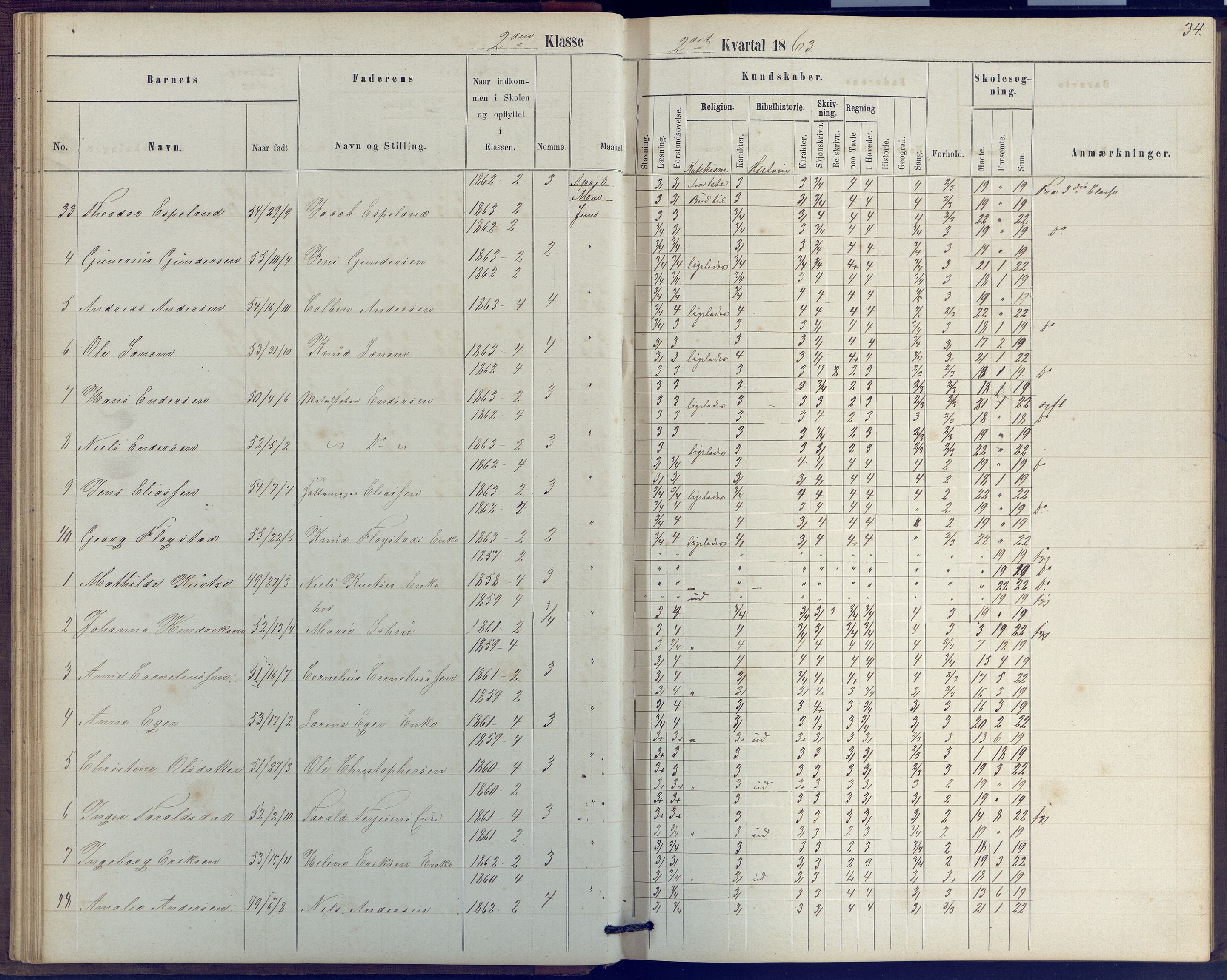 Arendal kommune, Katalog I, AAKS/KA0906-PK-I/07/L0039: Protokoll for 2. klasse, 1862-1869, s. 34