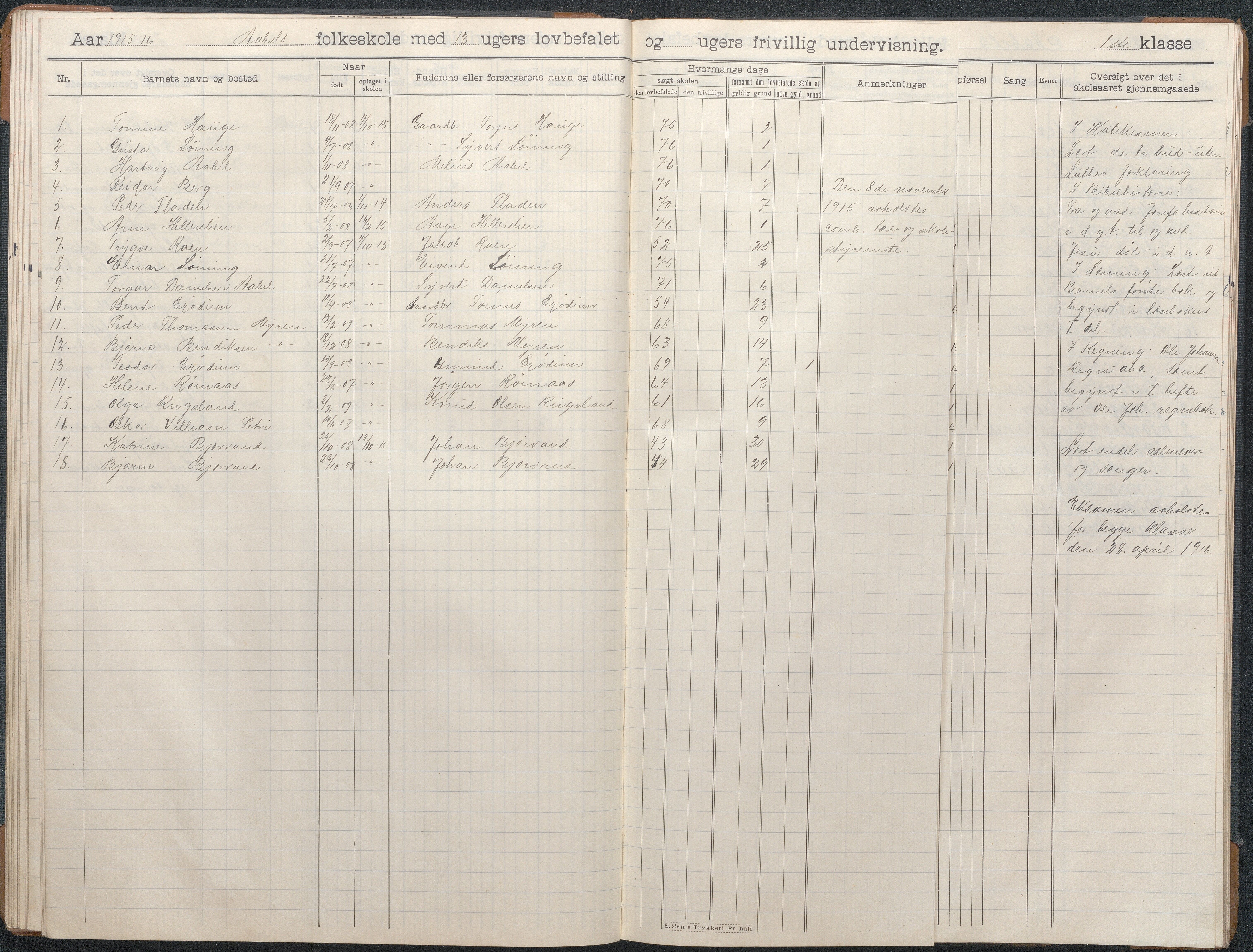 Birkenes kommune, Åbål, Svaland og Røynås skolekretser, AAKS/KA0928-550h_91/F02/L0003: Skoleprotokoll Åbål, 1907-1921