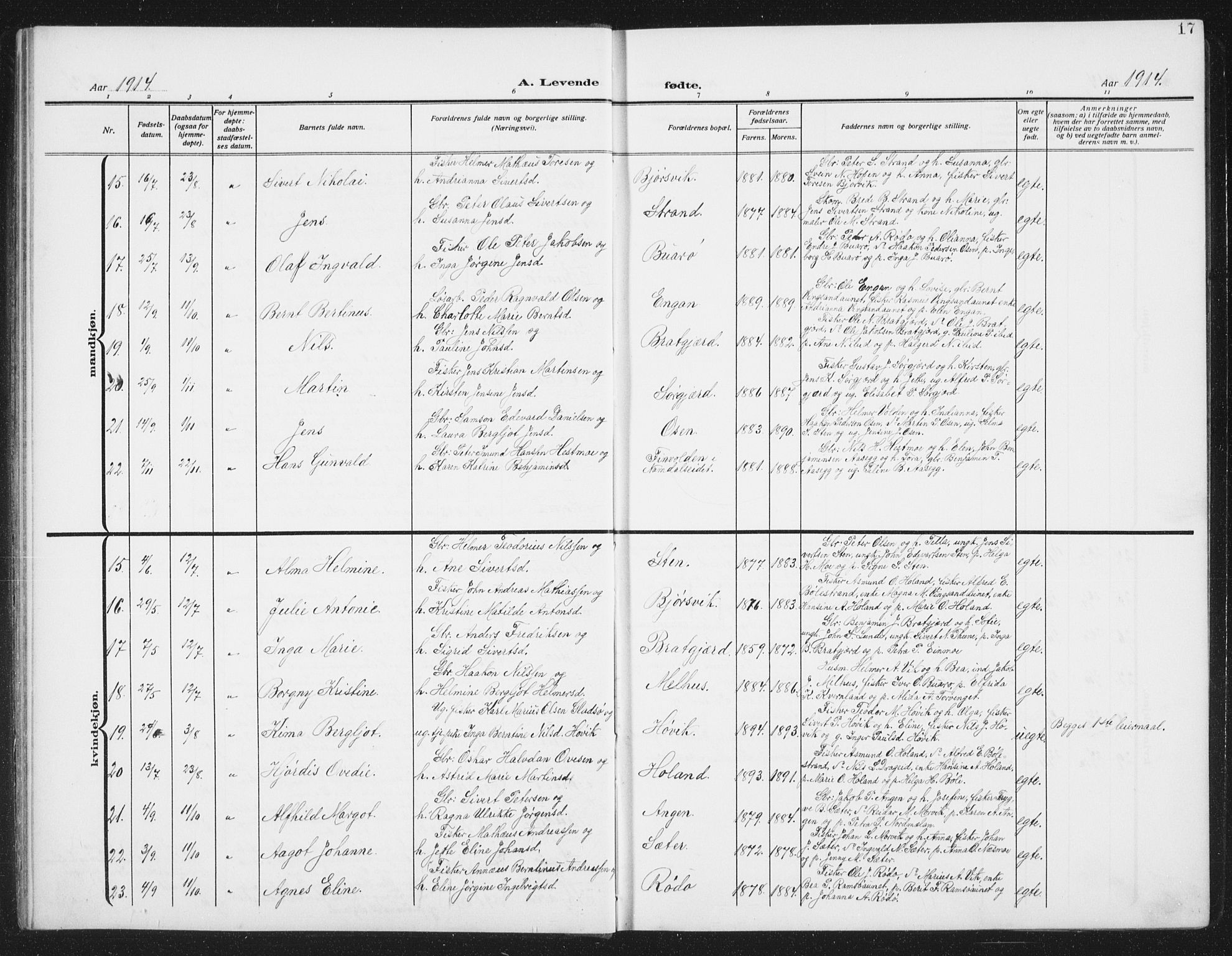 Ministerialprotokoller, klokkerbøker og fødselsregistre - Sør-Trøndelag, SAT/A-1456/658/L0727: Klokkerbok nr. 658C03, 1909-1935, s. 17