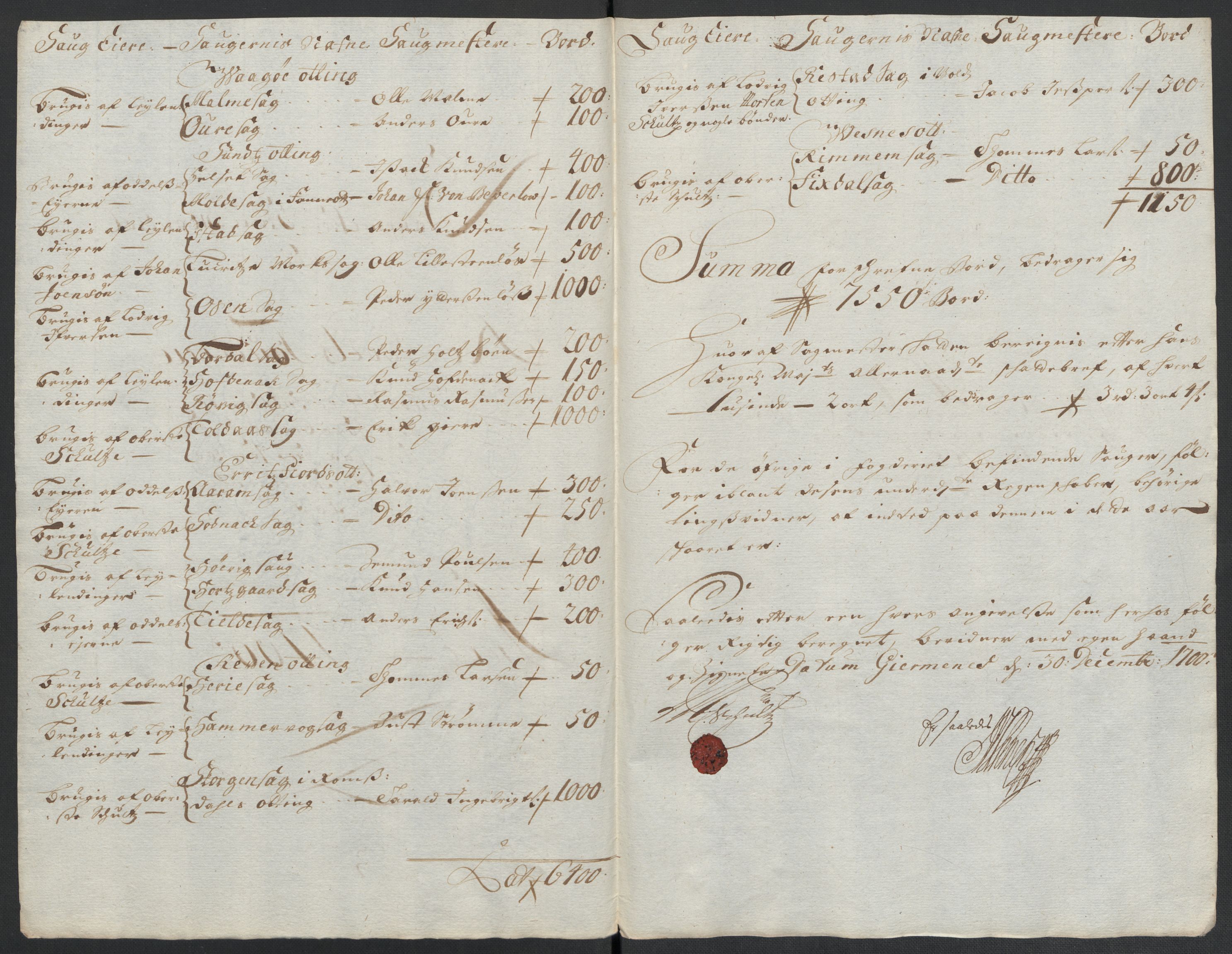 Rentekammeret inntil 1814, Reviderte regnskaper, Fogderegnskap, RA/EA-4092/R55/L3654: Fogderegnskap Romsdal, 1699-1700, s. 280