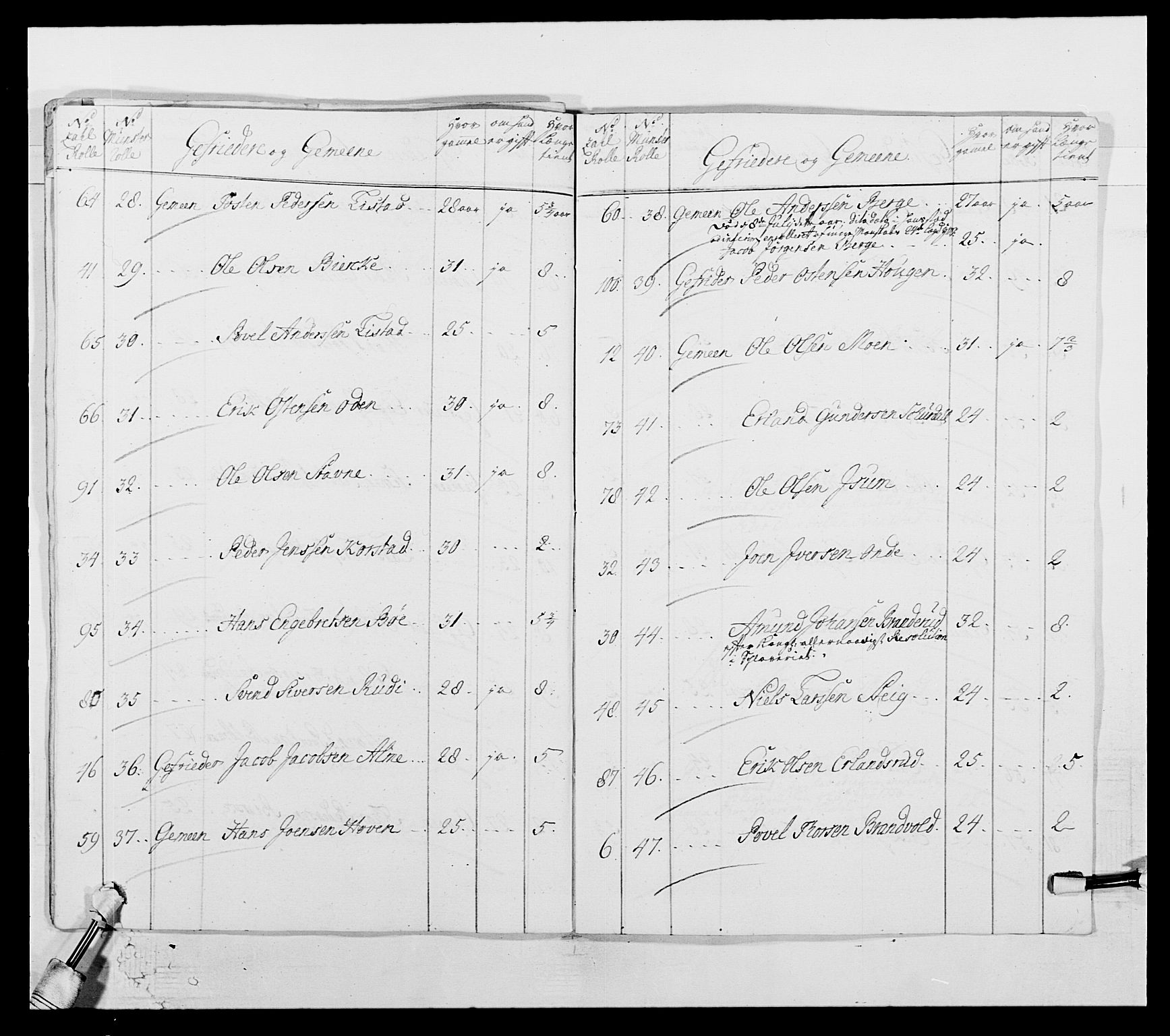 Kommanderende general (KG I) med Det norske krigsdirektorium, AV/RA-EA-5419/E/Ea/L0503: 1. Opplandske regiment, 1756-1761, s. 23