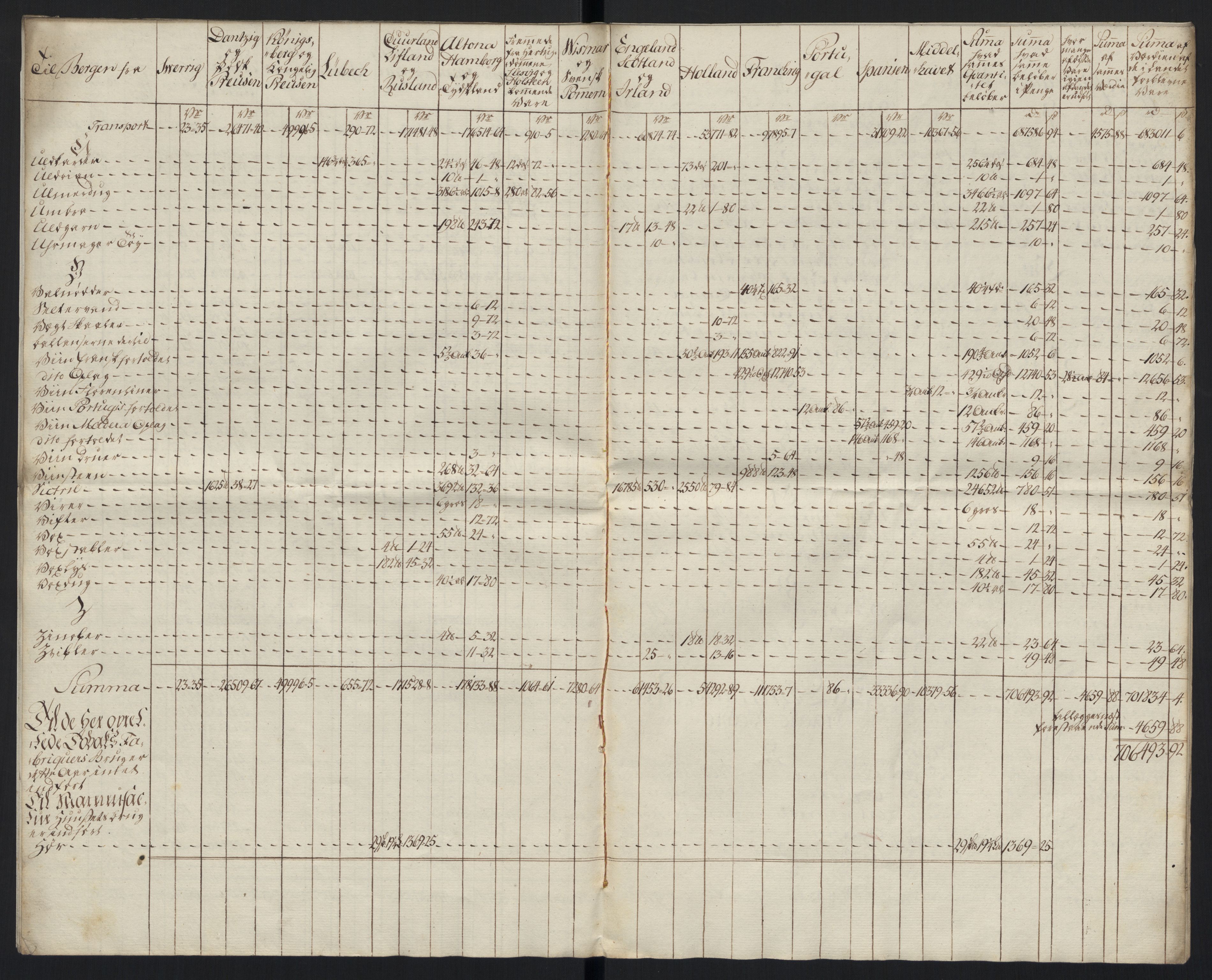 Generaltollkammeret, tollregnskaper, RA/EA-5490/R26/L0289/0001: Tollregnskaper Bergen A / Tabeller over alle inn- og utførte varer fra og til fremmede steder, 1786-1795, s. 45