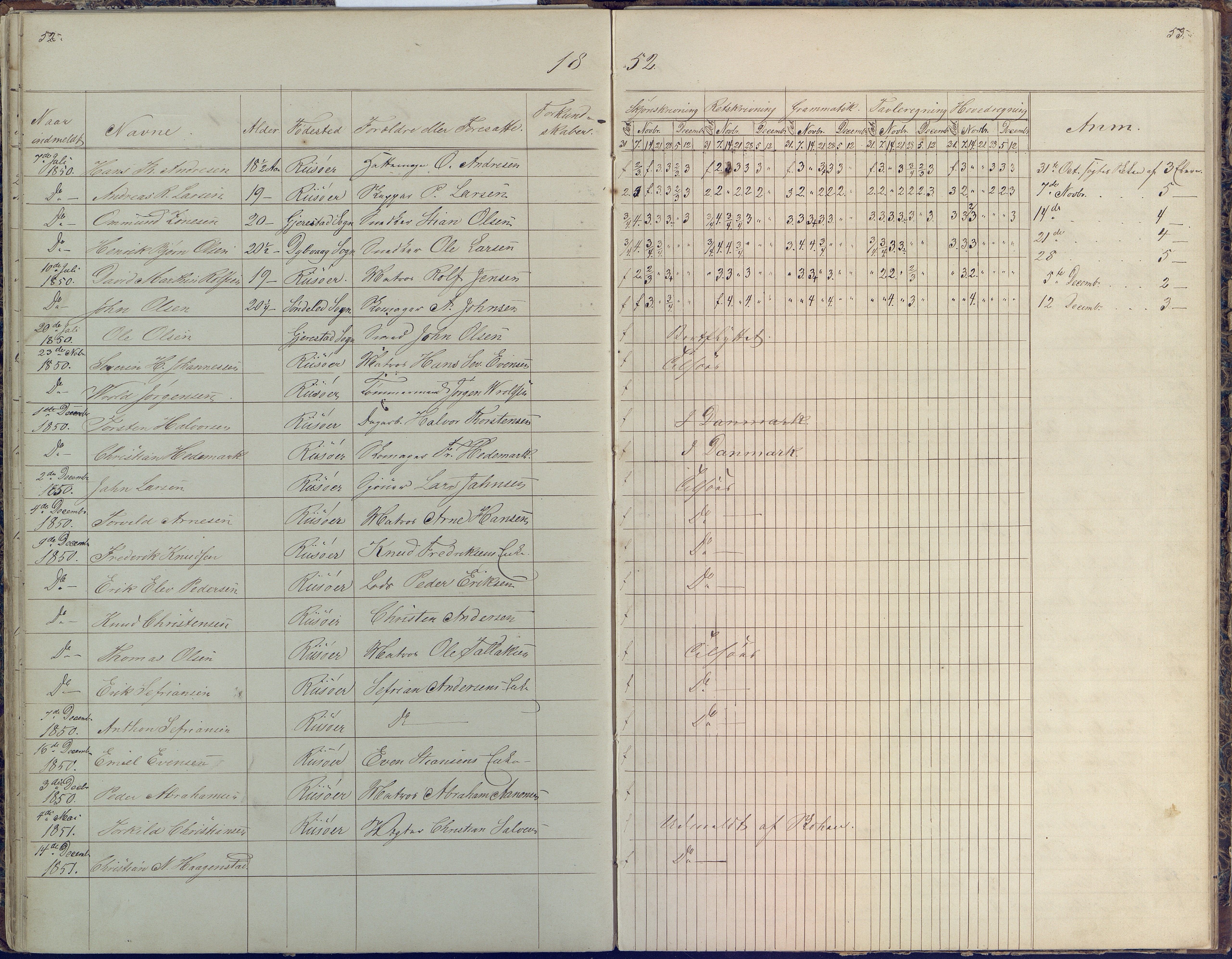 Risør kommune, AAKS/KA0901-PK/1/05/05p/L0001: Protokoll, 1850-1862, s. 52-53