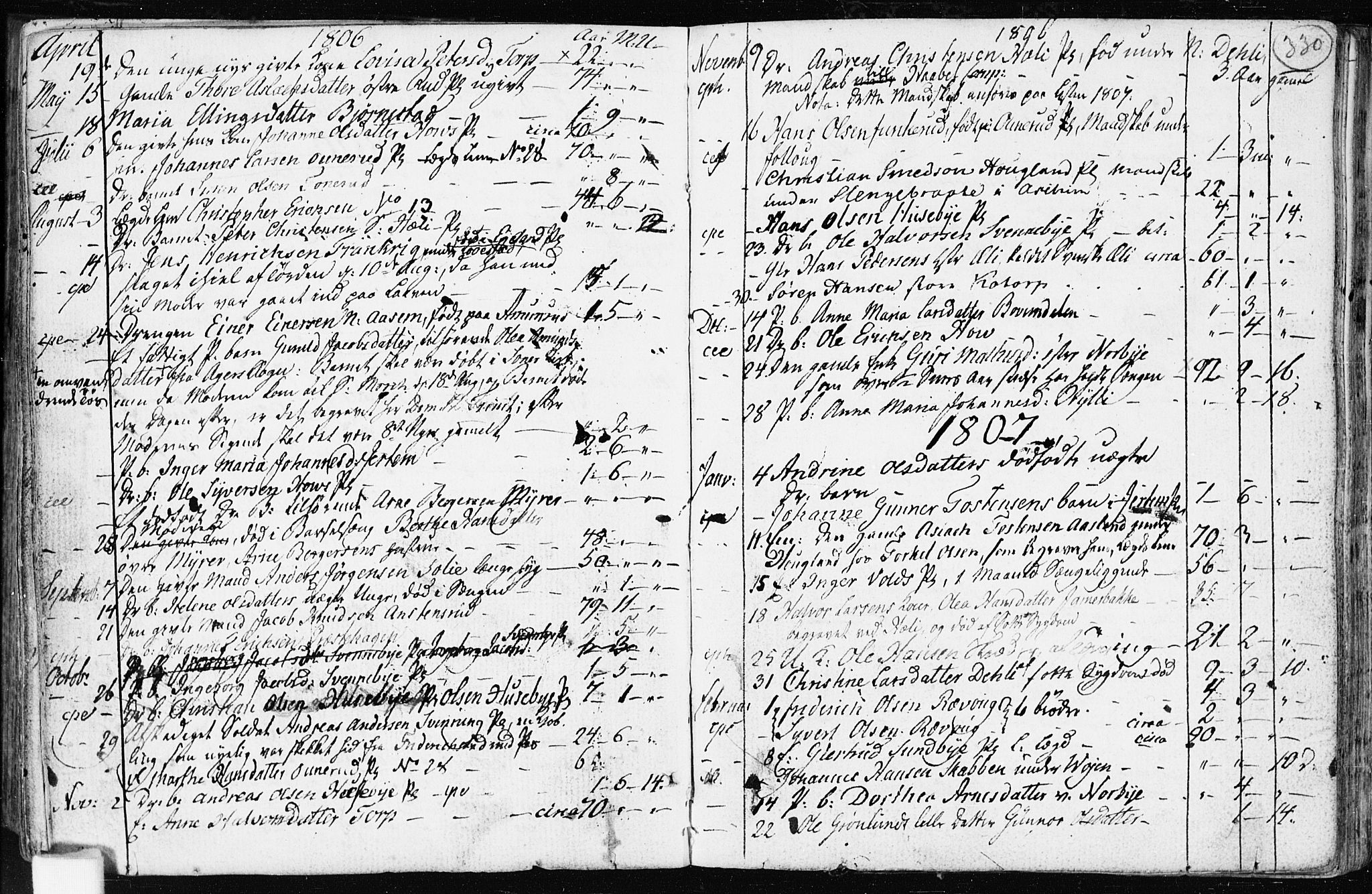 Spydeberg prestekontor Kirkebøker, SAO/A-10924/F/Fa/L0003: Ministerialbok nr. I 3, 1778-1814, s. 330