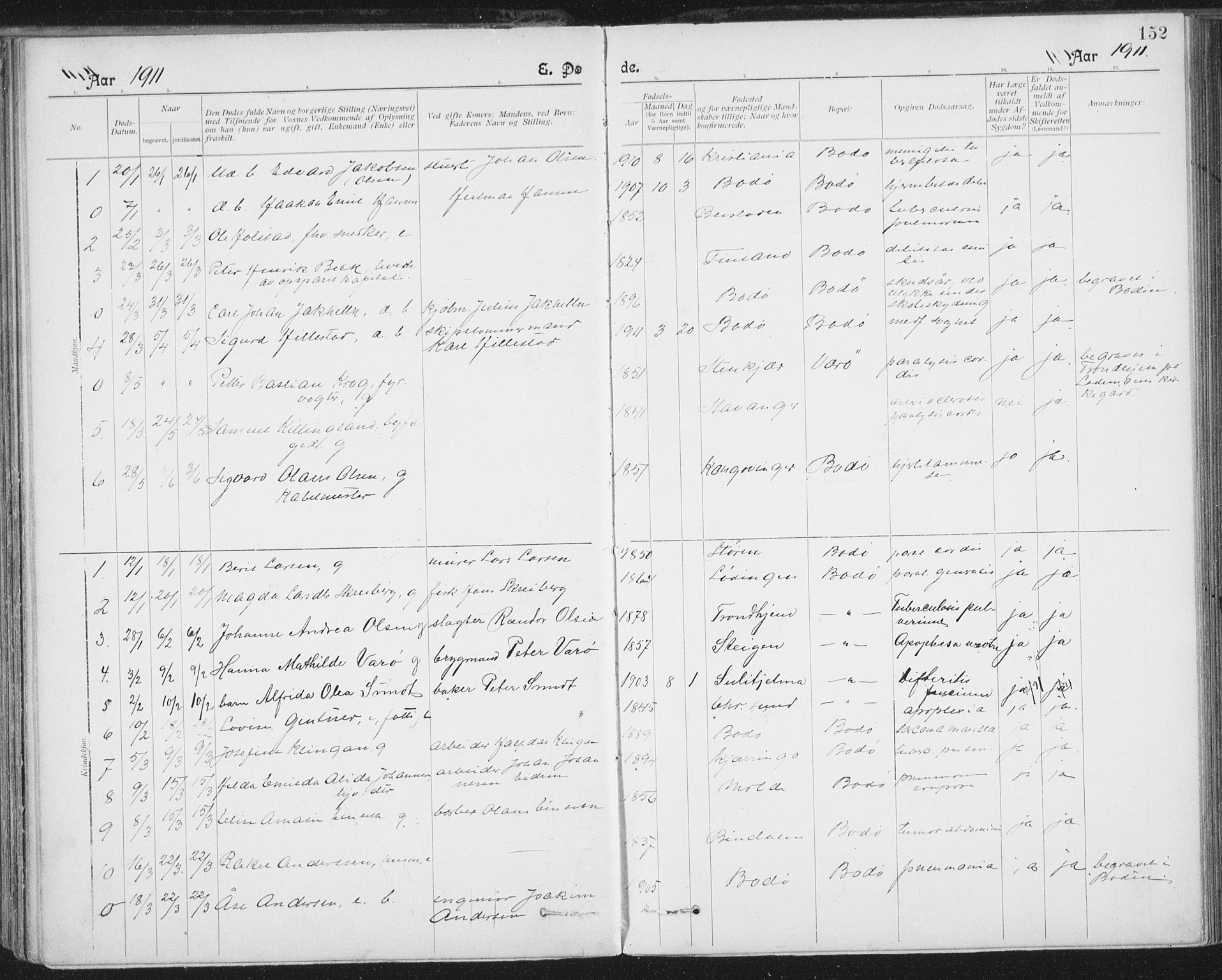 Ministerialprotokoller, klokkerbøker og fødselsregistre - Nordland, AV/SAT-A-1459/801/L0012: Ministerialbok nr. 801A12, 1900-1916, s. 152