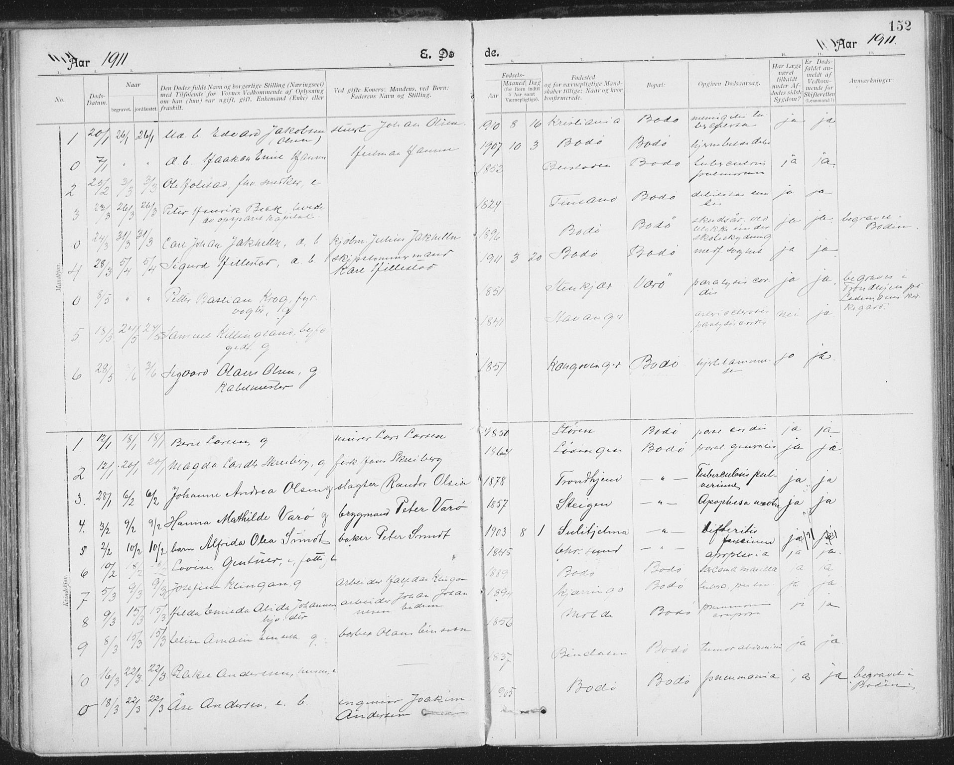 Ministerialprotokoller, klokkerbøker og fødselsregistre - Nordland, SAT/A-1459/801/L0012: Ministerialbok nr. 801A12, 1900-1916, s. 152