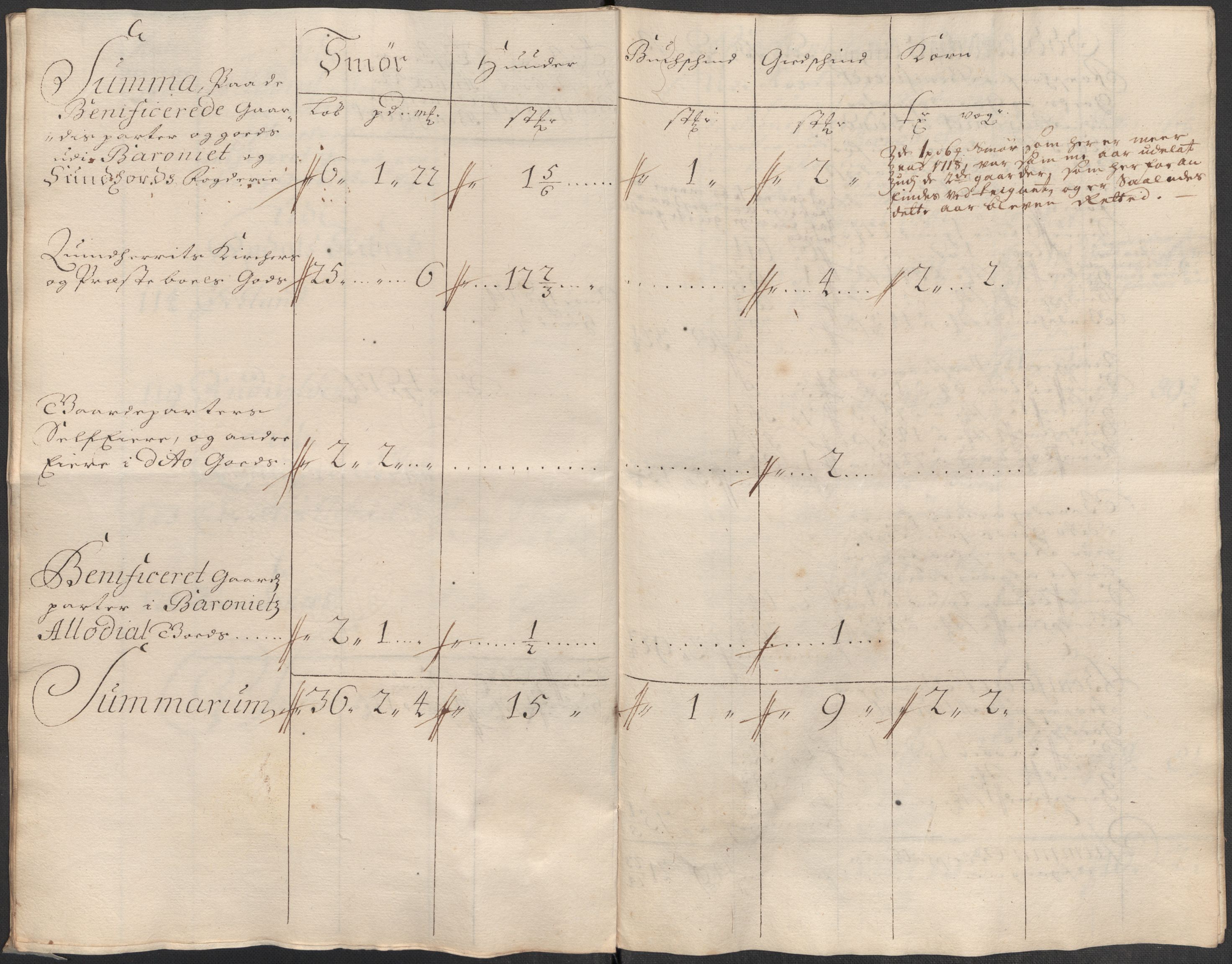 Rentekammeret inntil 1814, Reviderte regnskaper, Fogderegnskap, RA/EA-4092/R49/L3140: Fogderegnskap Rosendal Baroni, 1718-1720, s. 157