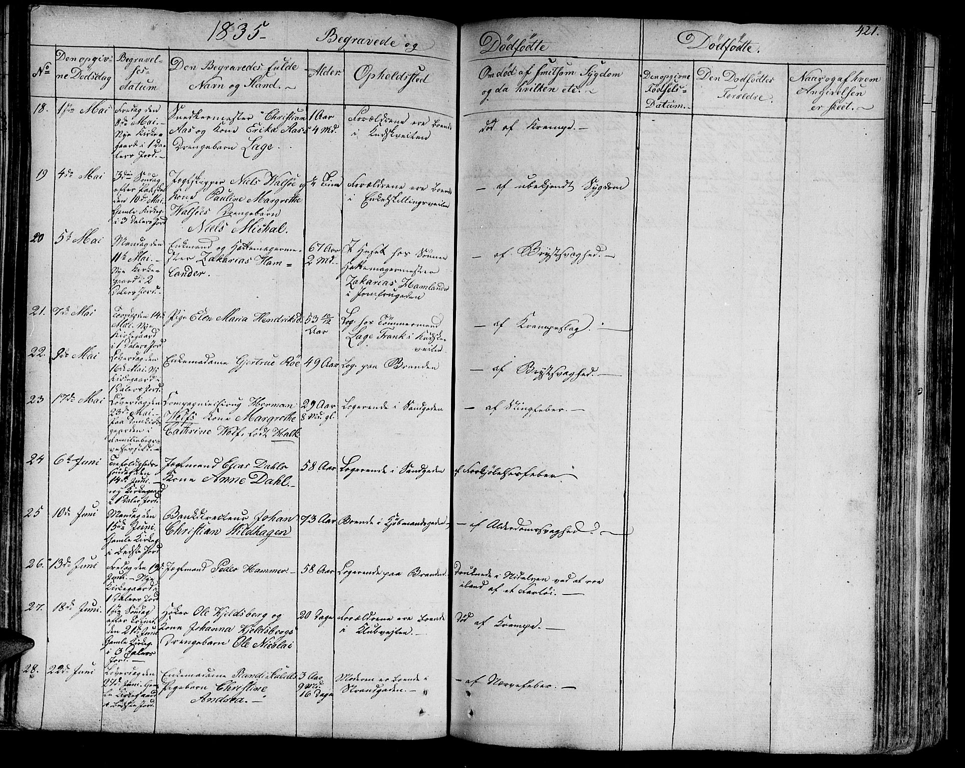 Ministerialprotokoller, klokkerbøker og fødselsregistre - Sør-Trøndelag, SAT/A-1456/602/L0109: Ministerialbok nr. 602A07, 1821-1840, s. 421