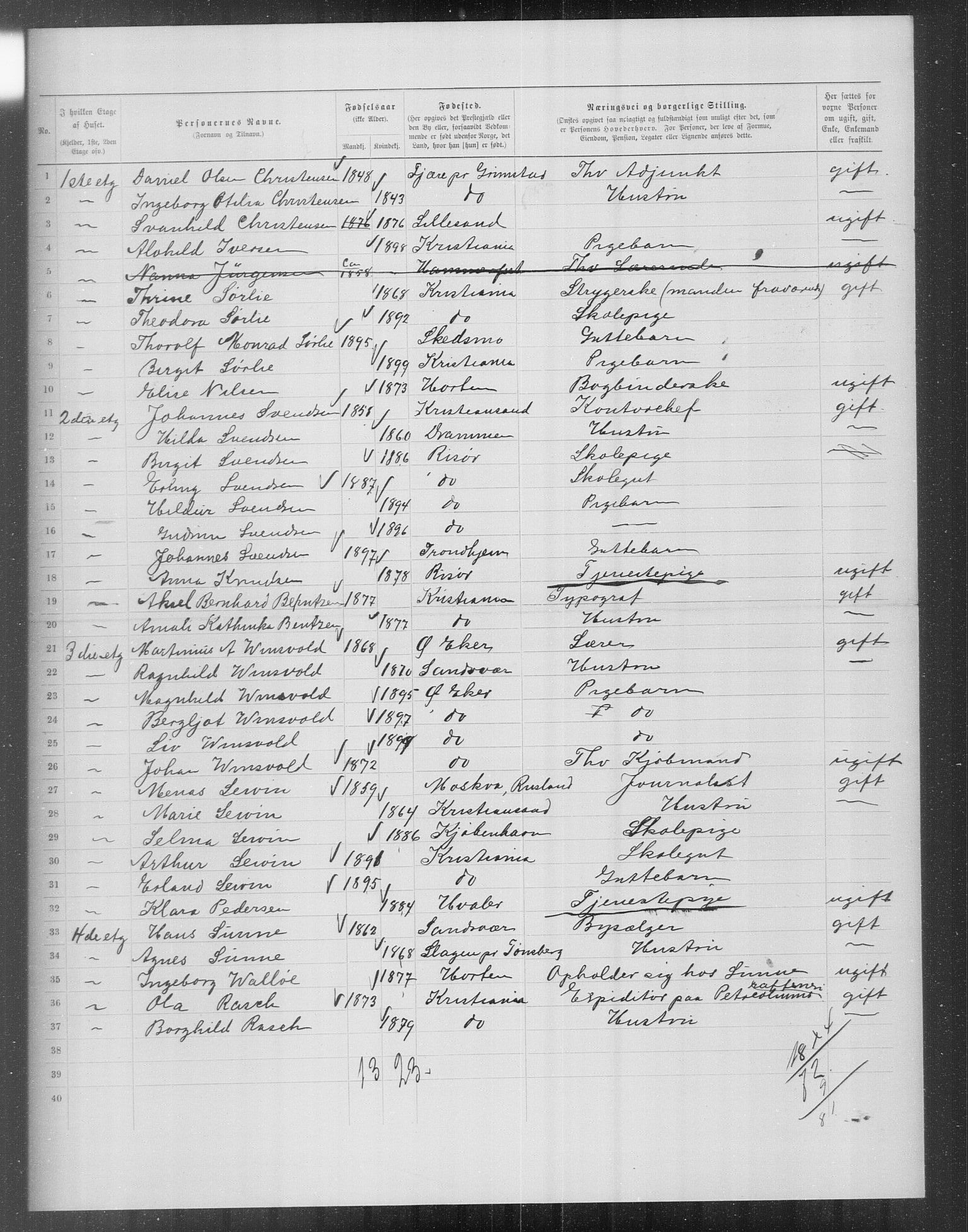 OBA, Kommunal folketelling 31.12.1899 for Kristiania kjøpstad, 1899, s. 14036