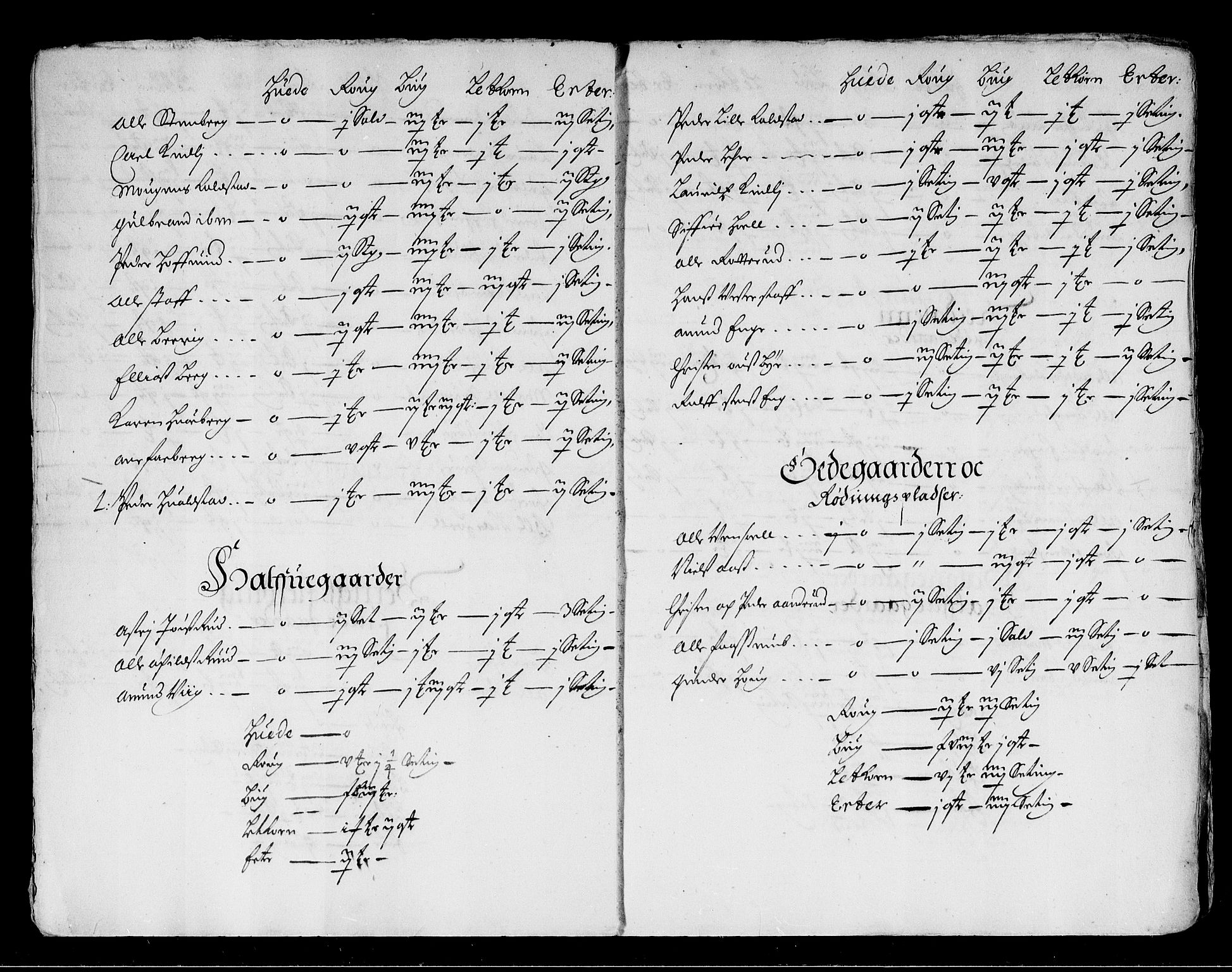 Rentekammeret inntil 1814, Reviderte regnskaper, Stiftamtstueregnskaper, Landkommissariatet på Akershus og Akershus stiftamt, AV/RA-EA-5869/R/Ra/L0020: Landkommissariatet på Akershus, 1664