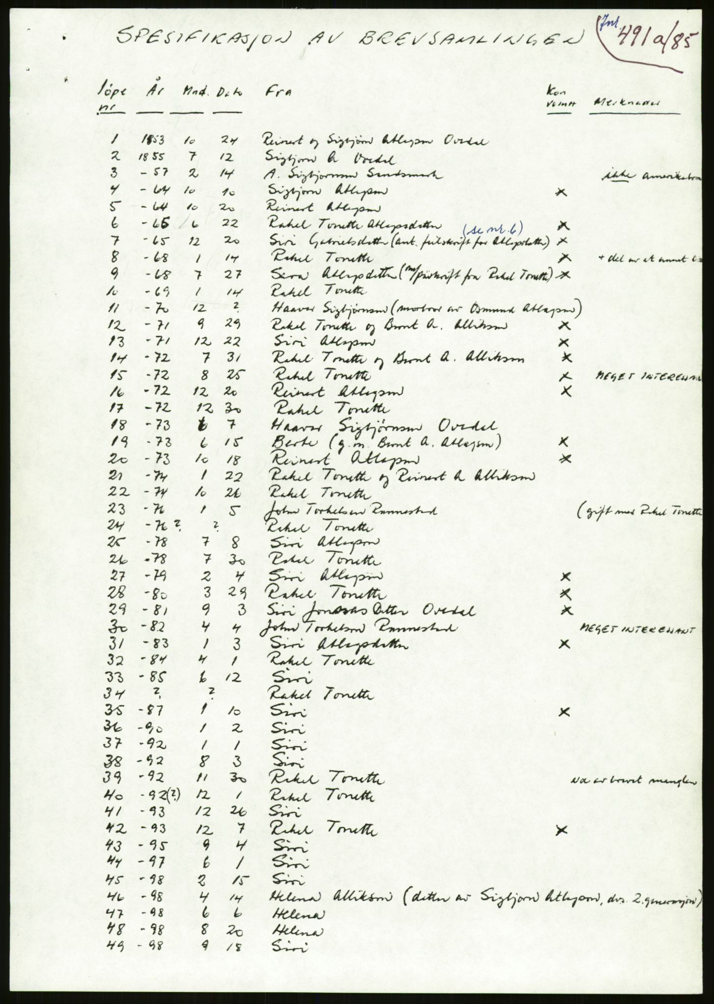 Samlinger til kildeutgivelse, Amerikabrevene, RA/EA-4057/F/L0028: Innlån fra Vest-Agder , 1838-1914, s. 367