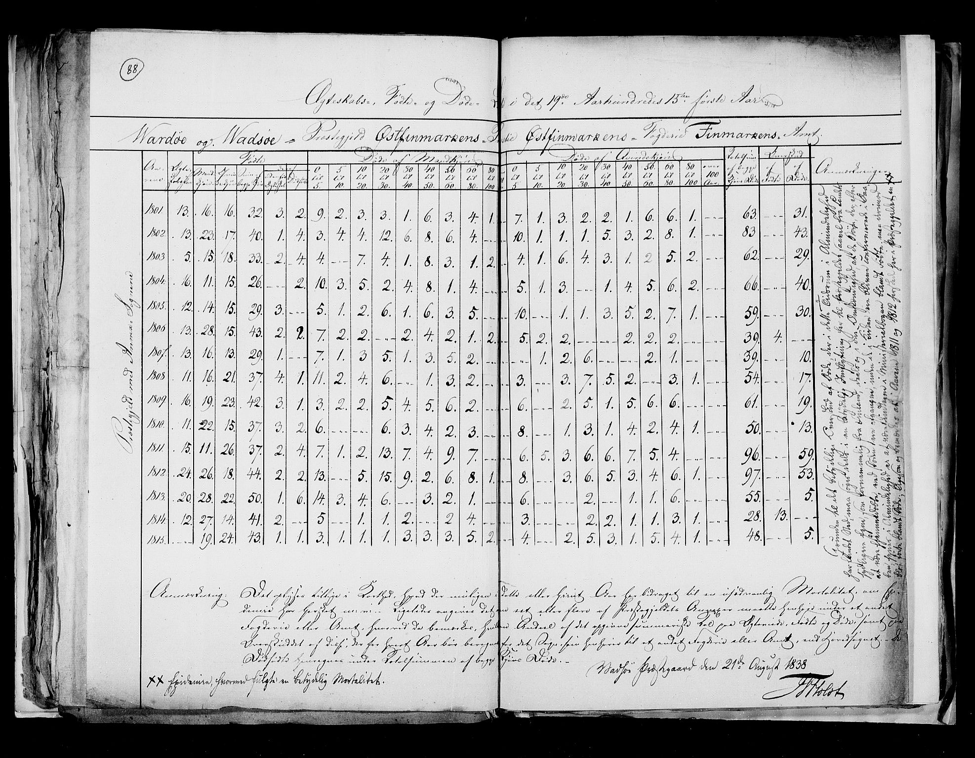 RA, Folketellingen 1815, bind 8: Folkemengdens bevegelse i Tromsø stift og byene, 1815, s. 88