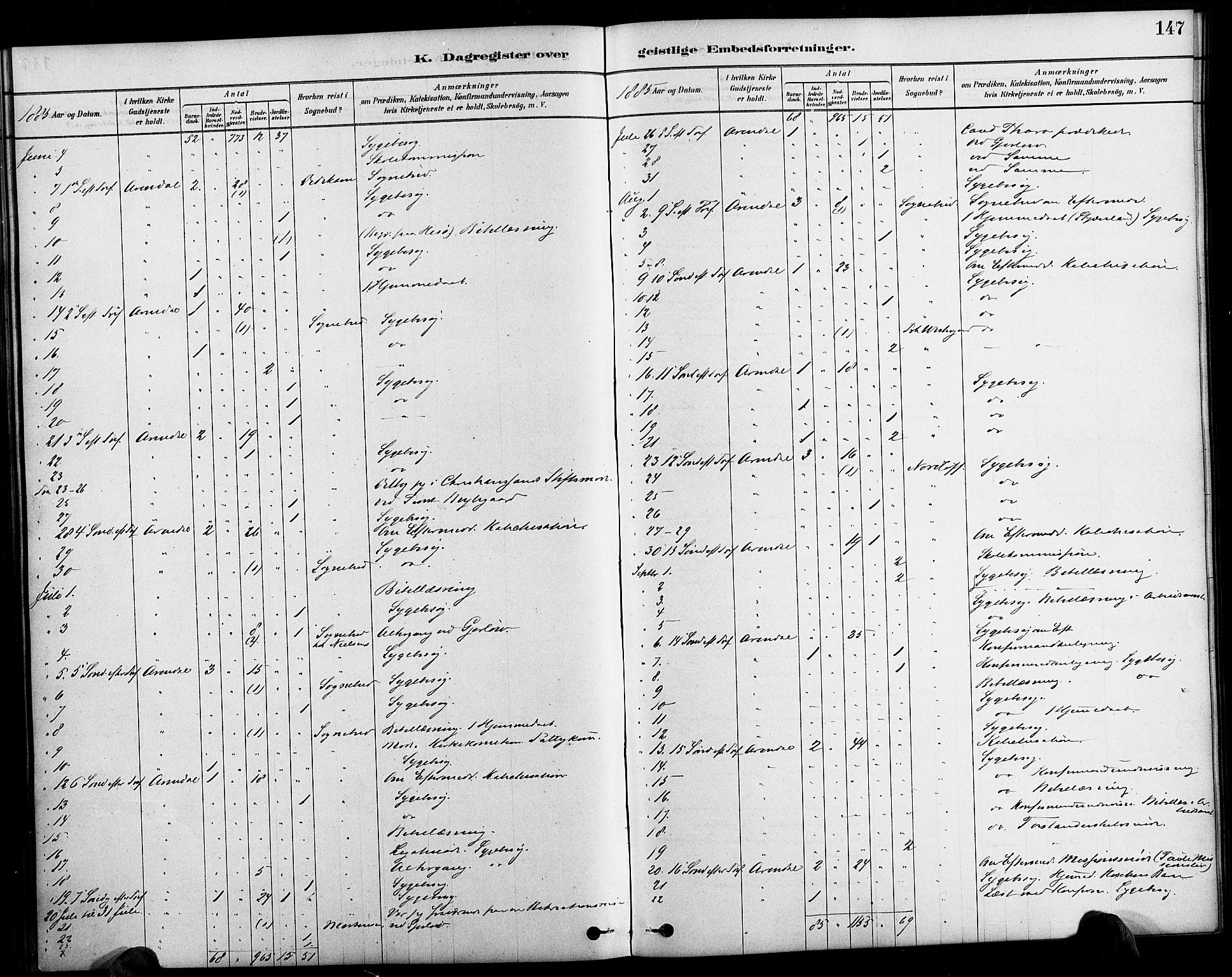 Arendal sokneprestkontor, Trefoldighet, AV/SAK-1111-0040/F/Fa/L0009: Ministerialbok nr. A 9, 1878-1919, s. 147