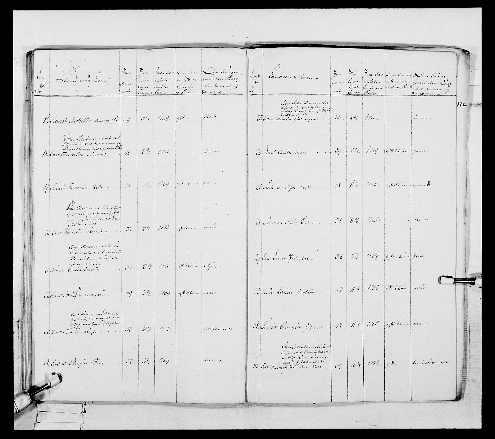 Generalitets- og kommissariatskollegiet, Det kongelige norske kommissariatskollegium, RA/EA-5420/E/Eh/L0105: 2. Vesterlenske nasjonale infanteriregiment, 1766-1773, s. 278