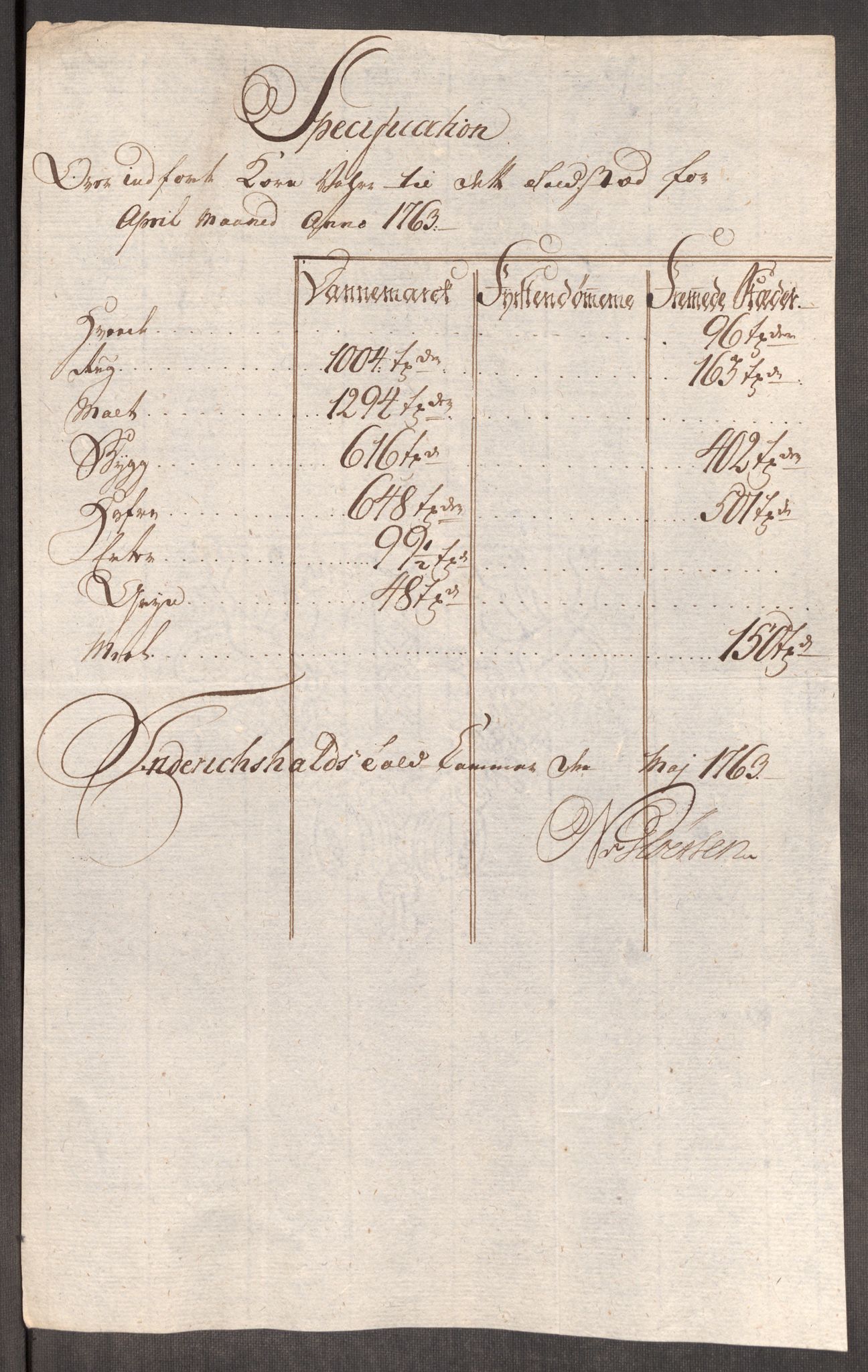 Rentekammeret inntil 1814, Realistisk ordnet avdeling, AV/RA-EA-4070/Oe/L0007: [Ø1]: Priskuranter, 1761-1763, s. 533