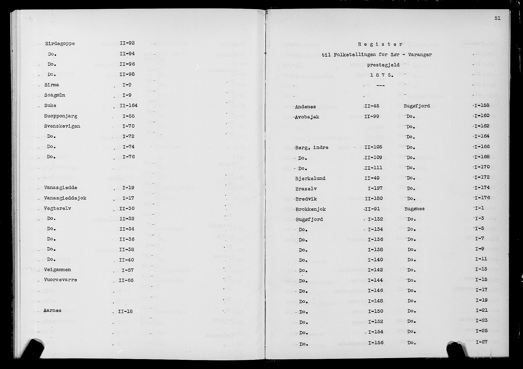 SATØ, Folketelling 1875 for 2030P Sør-Varanger prestegjeld, 1875, s. 51