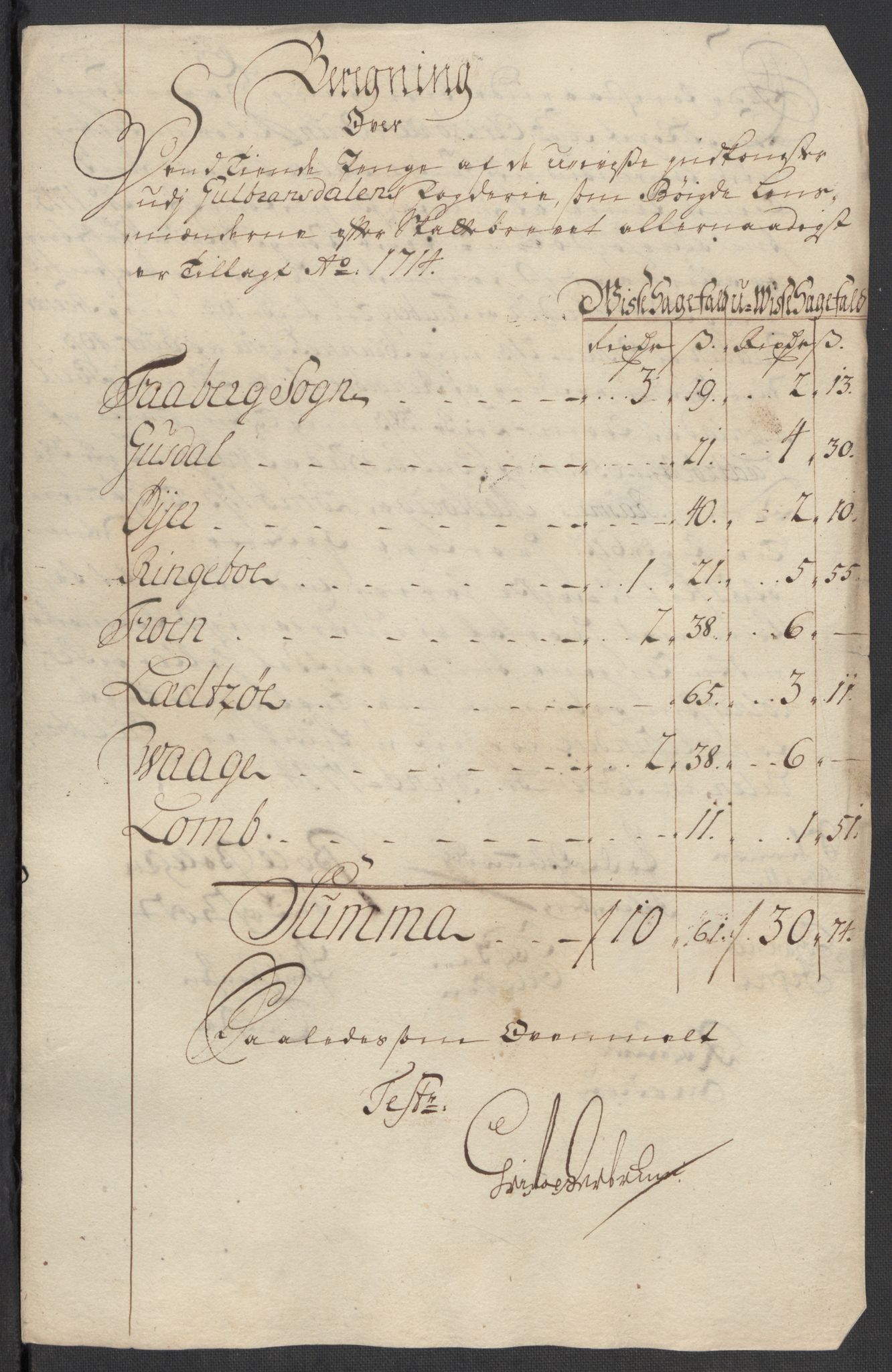 Rentekammeret inntil 1814, Reviderte regnskaper, Fogderegnskap, RA/EA-4092/R17/L1183: Fogderegnskap Gudbrandsdal, 1714, s. 162