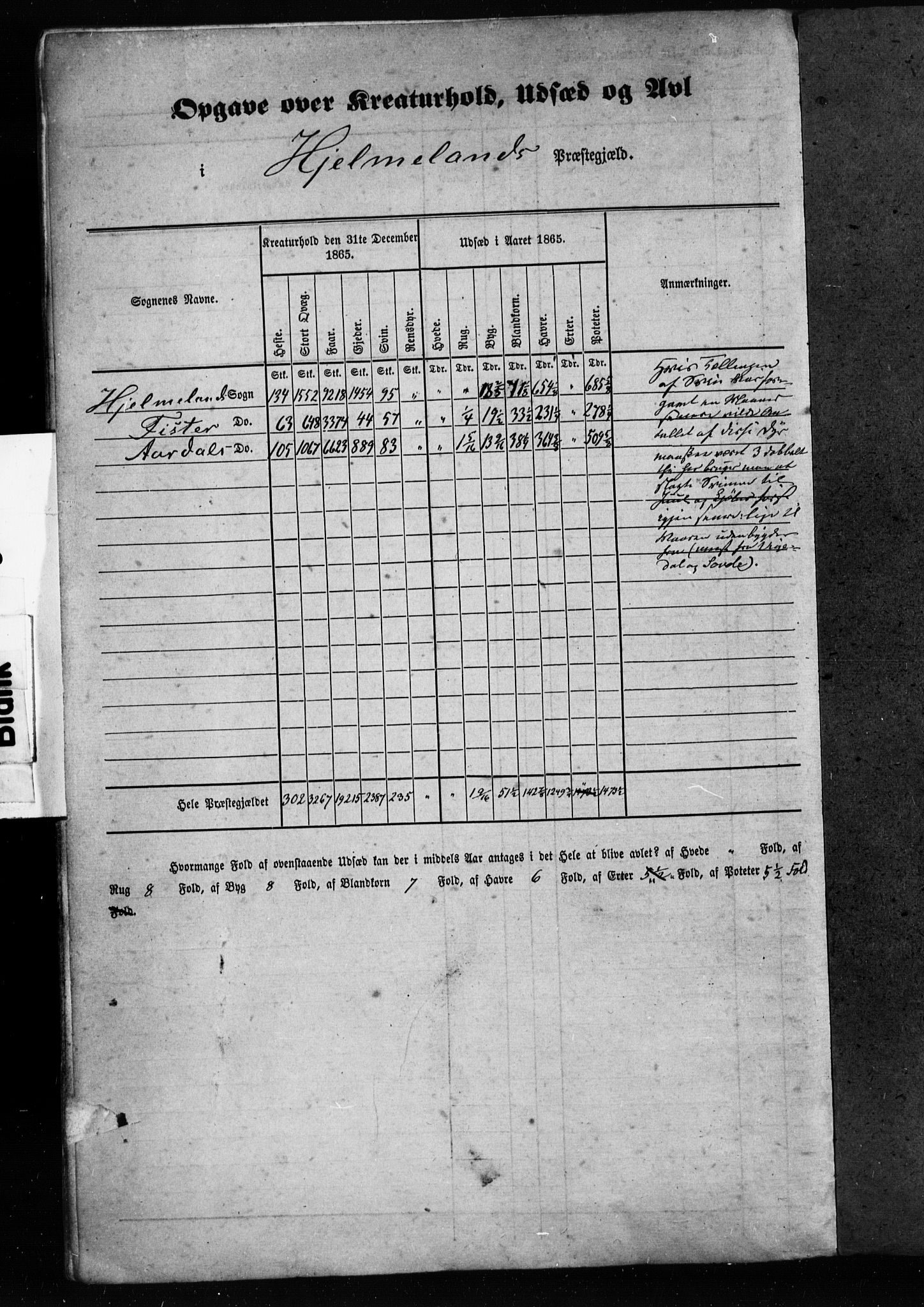 SAST, Folketelling 1865 (kladd?) for 1133P Hjelmeland prestegjeld, 1865, s. 17