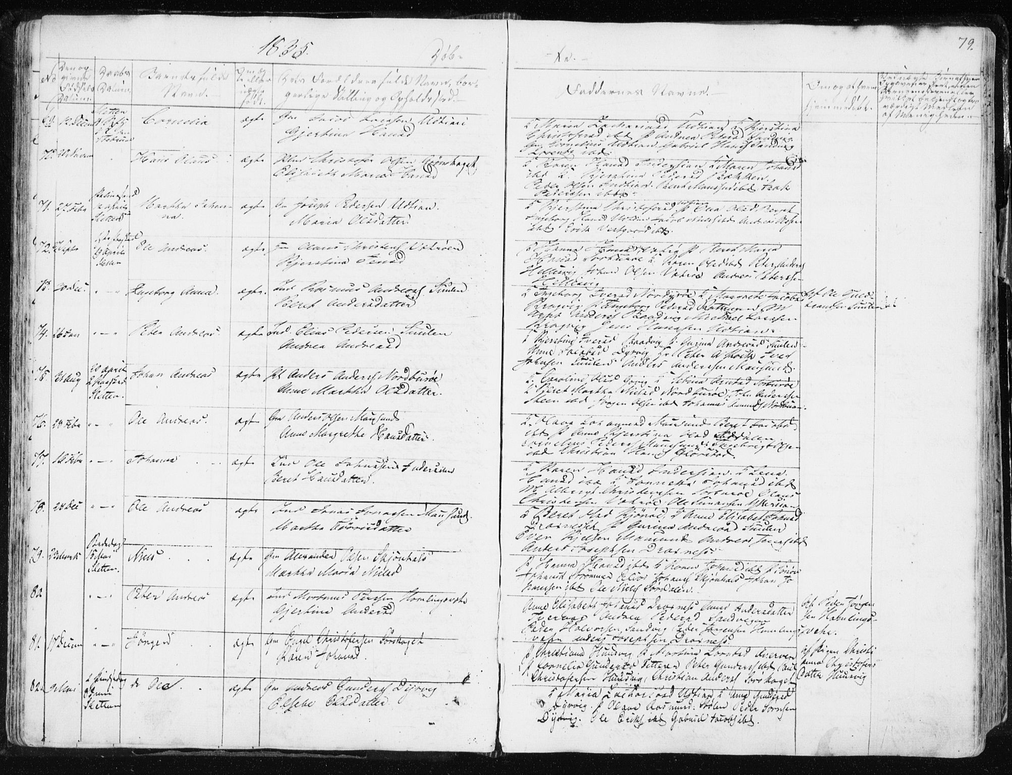 Ministerialprotokoller, klokkerbøker og fødselsregistre - Sør-Trøndelag, SAT/A-1456/634/L0528: Ministerialbok nr. 634A04, 1827-1842, s. 79