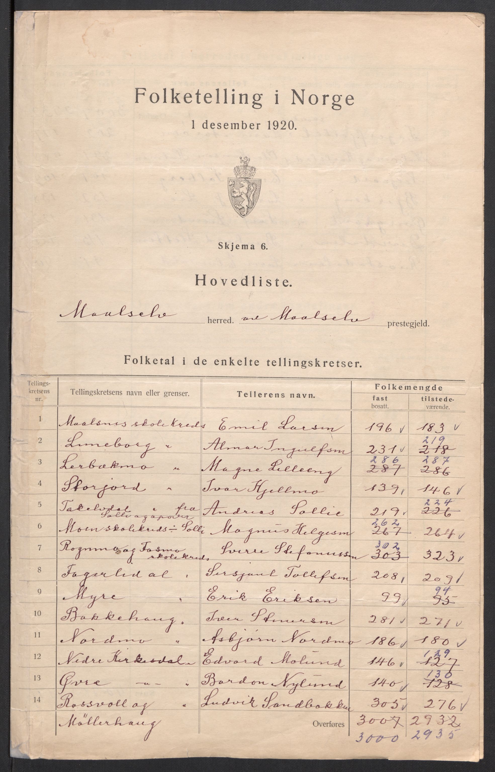 SATØ, Folketelling 1920 for 1924 Målselv herred, 1920, s. 3
