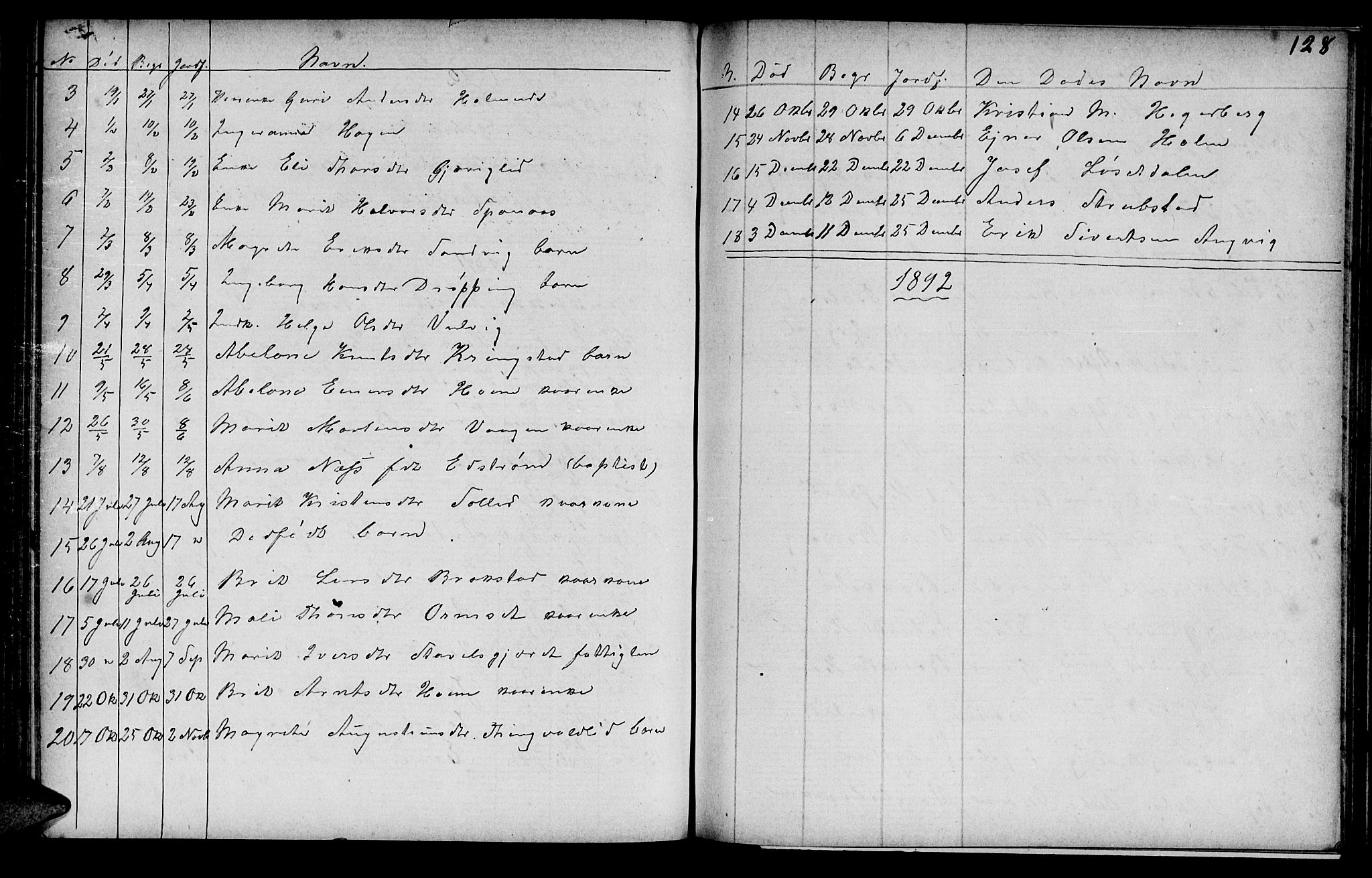 Ministerialprotokoller, klokkerbøker og fødselsregistre - Møre og Romsdal, SAT/A-1454/586/L0991: Klokkerbok nr. 586C02, 1862-1892, s. 128