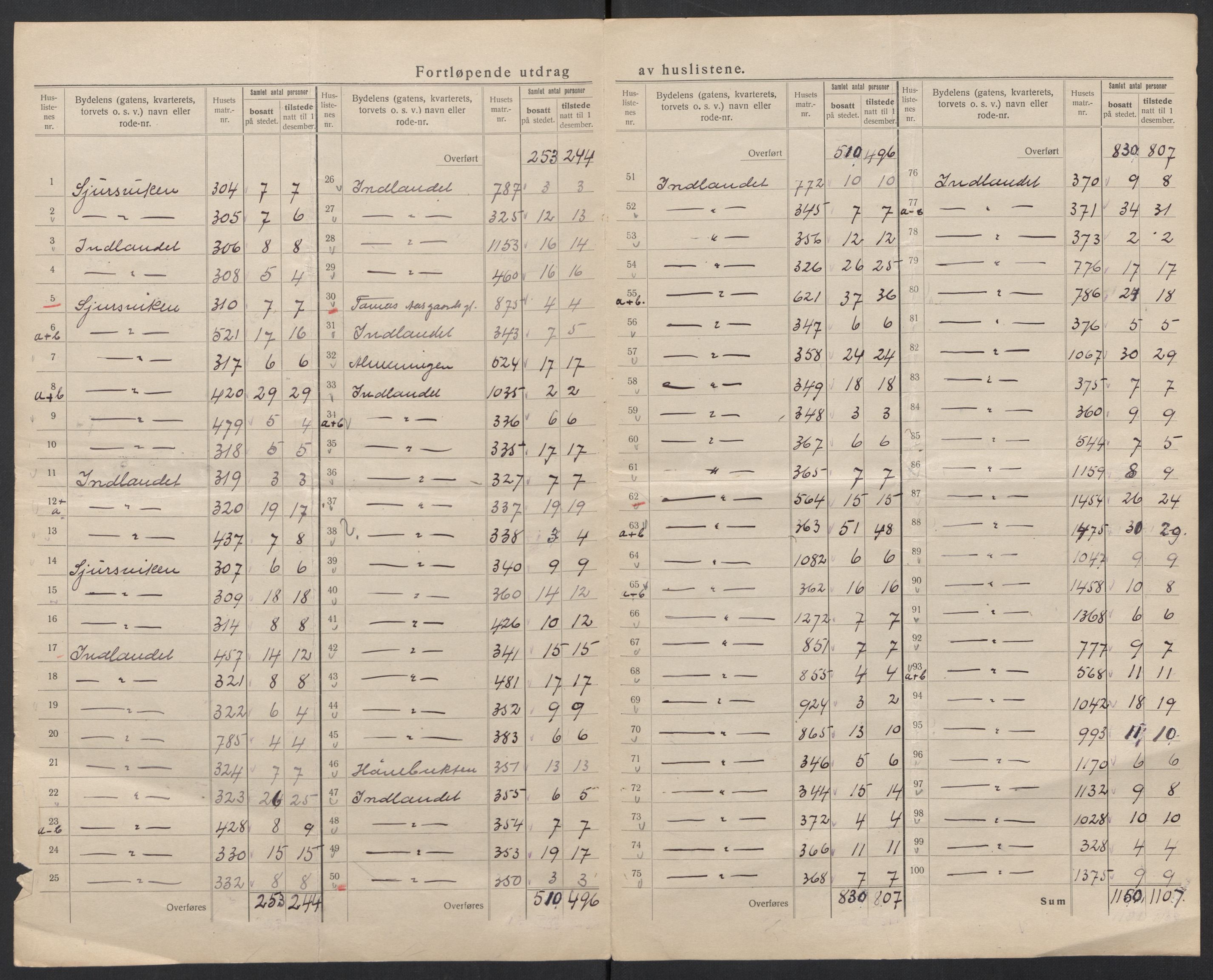 SAT, Folketelling 1920 for 1503 Kristiansund kjøpstad, 1920, s. 49