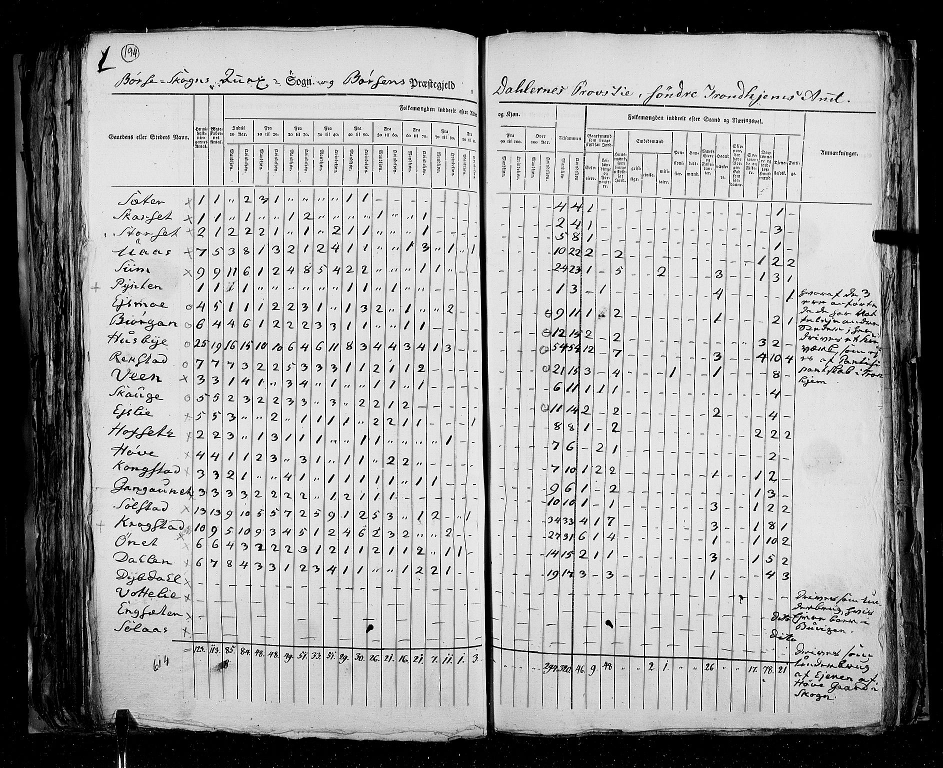 RA, Folketellingen 1825, bind 16: Søndre Trondhjem amt, 1825, s. 194