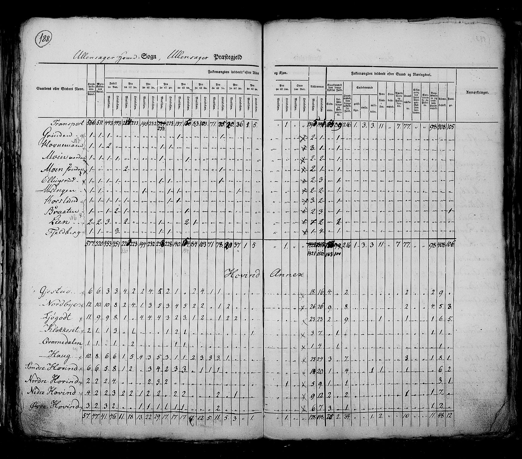 RA, Folketellingen 1825, bind 4: Akershus amt, 1825, s. 188