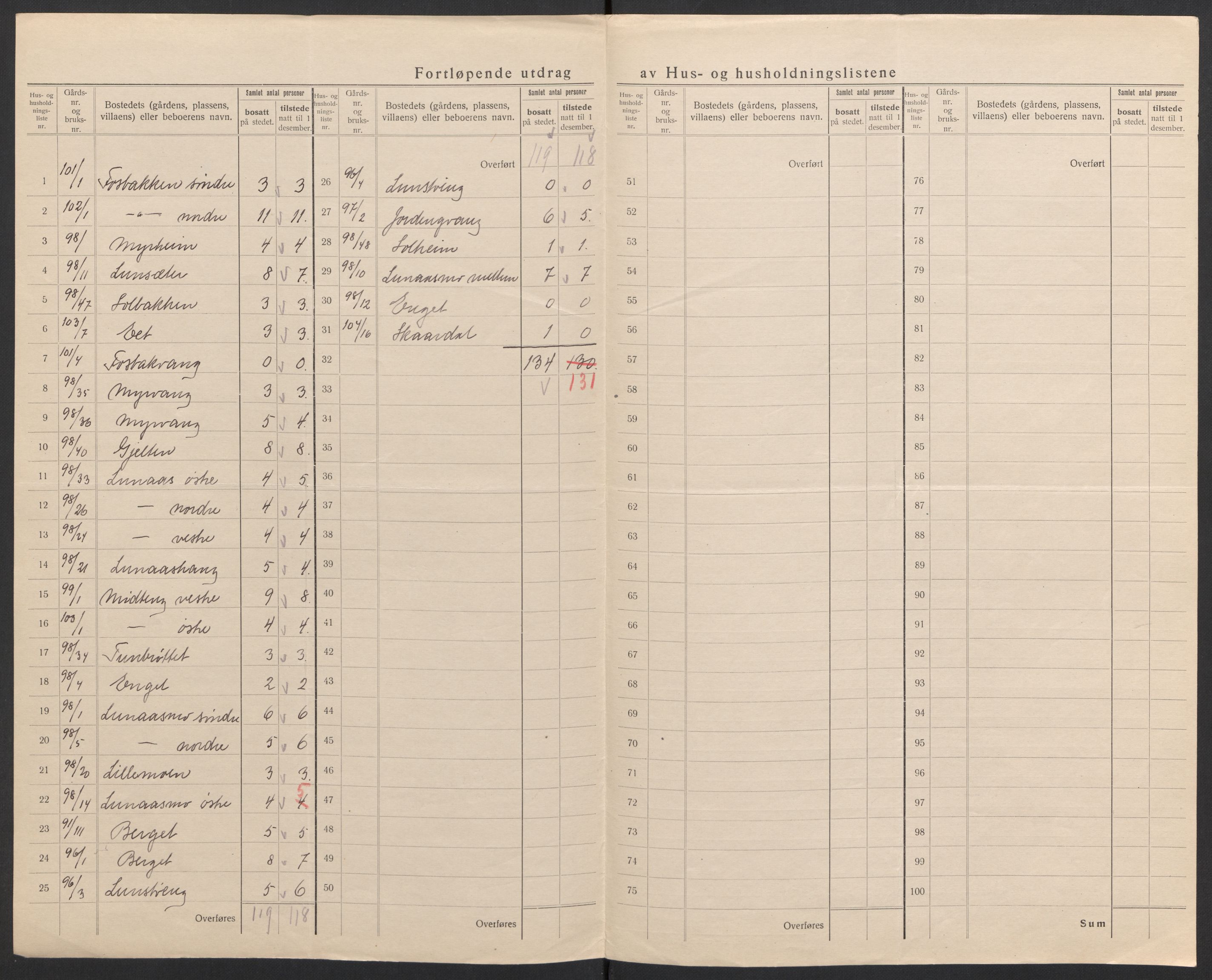 SAH, Folketelling 1920 for 0437 Tynset herred, 1920, s. 51