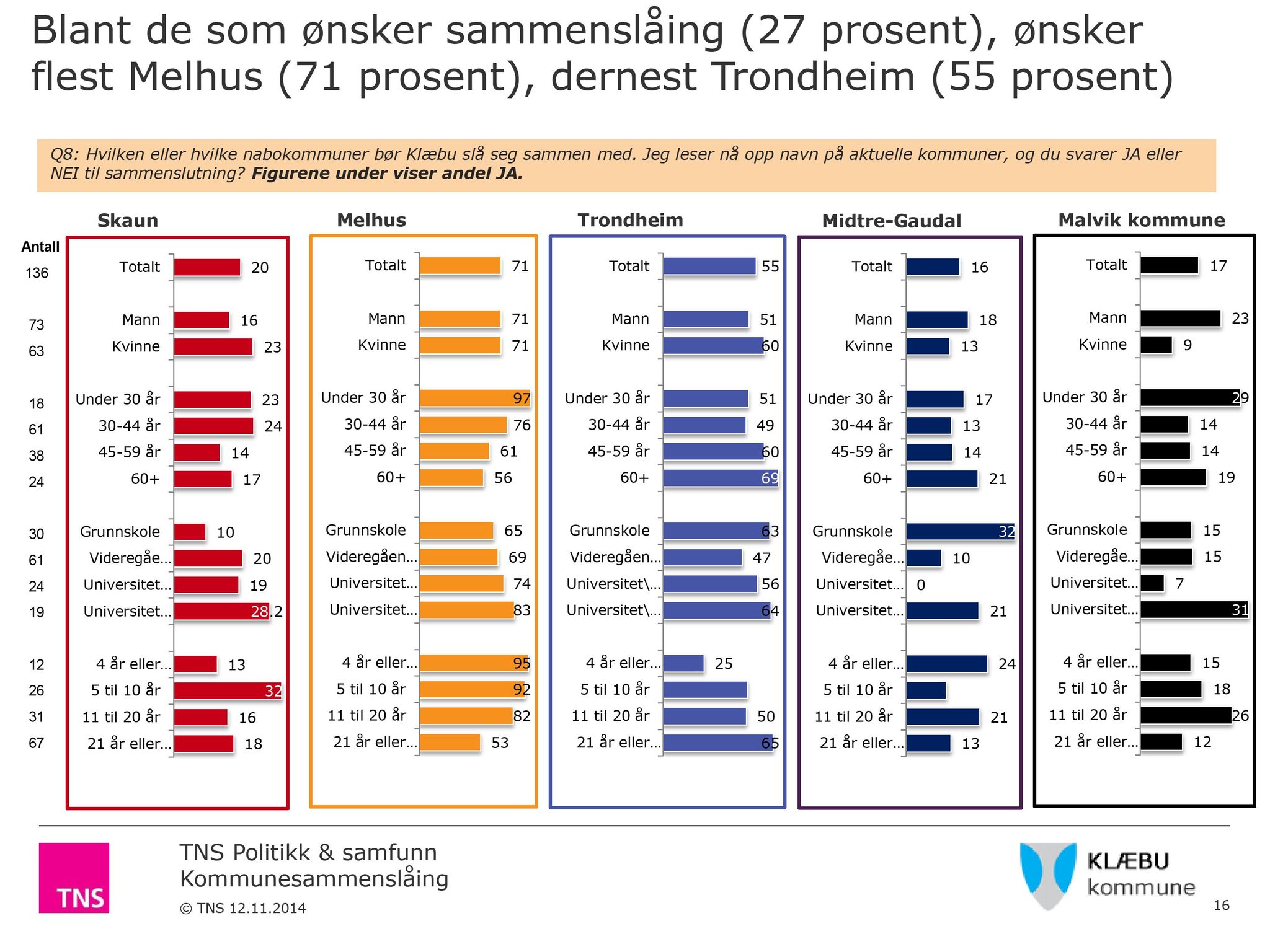 Klæbu Kommune, TRKO/KK/04-UO/L006: Utvalg for oppvekst - Møtedokumenter, 2015, s. 38