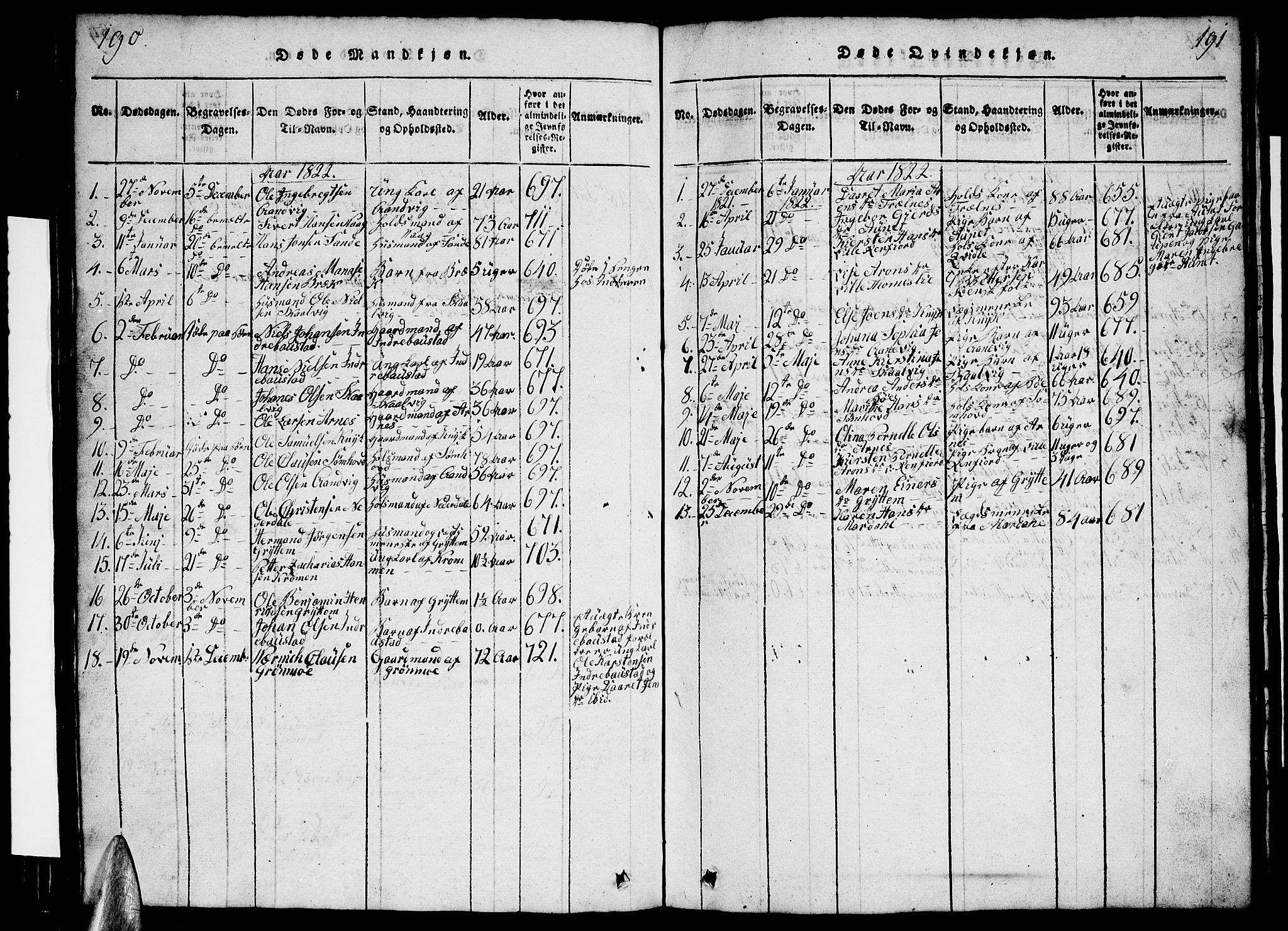 Ministerialprotokoller, klokkerbøker og fødselsregistre - Nordland, AV/SAT-A-1459/812/L0186: Klokkerbok nr. 812C04, 1820-1849, s. 190-191