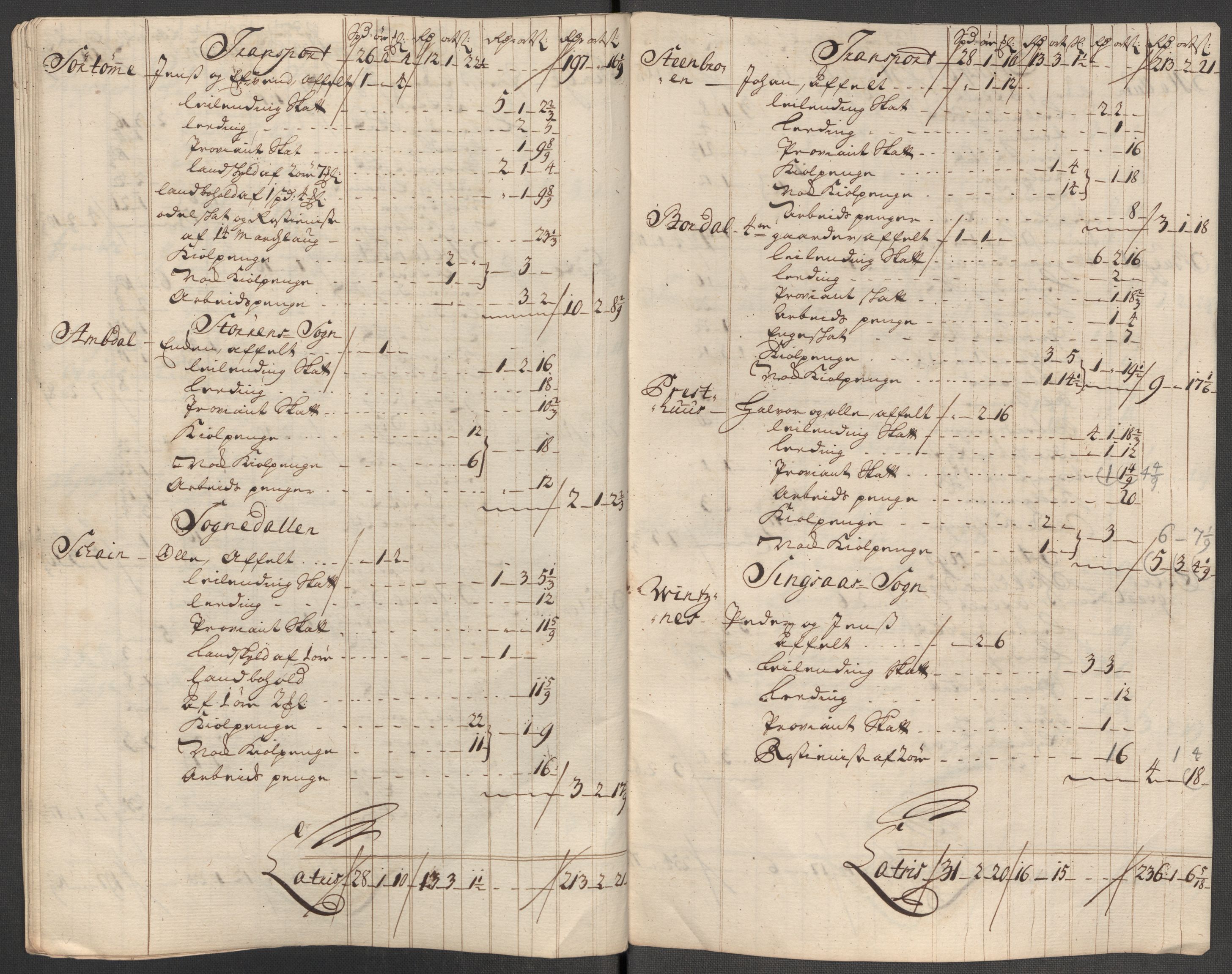Rentekammeret inntil 1814, Reviderte regnskaper, Fogderegnskap, RA/EA-4092/R60/L3972: Fogderegnskap Orkdal og Gauldal, 1718, s. 211
