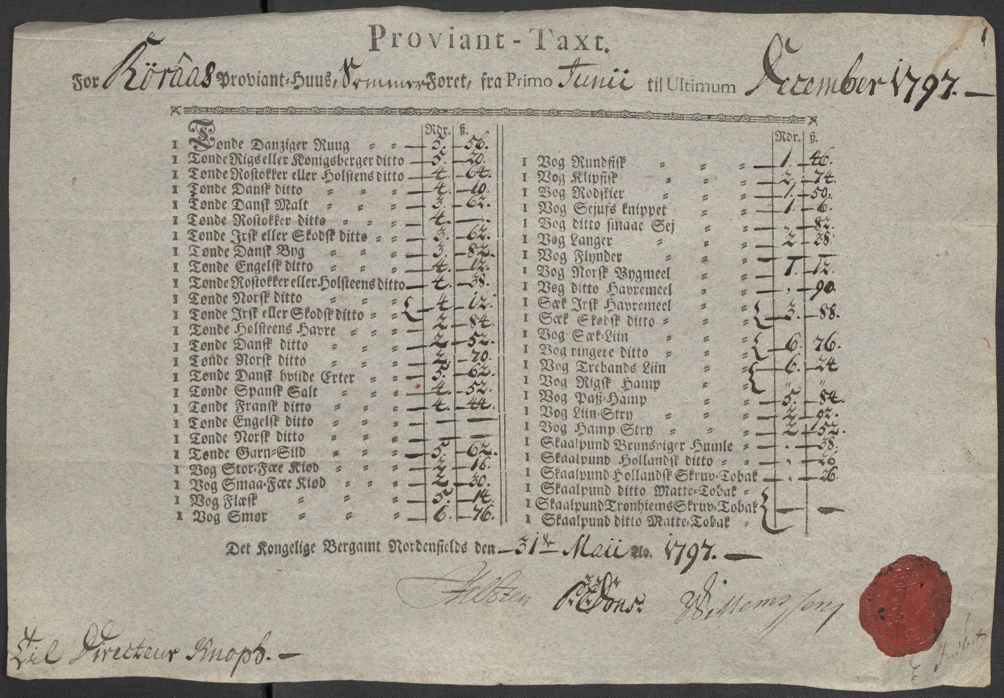 Røros kobberverk, SAT/PA-0211/1/12/L0021: 12.20.9 Provianttakster, 1765-1824, s. 125