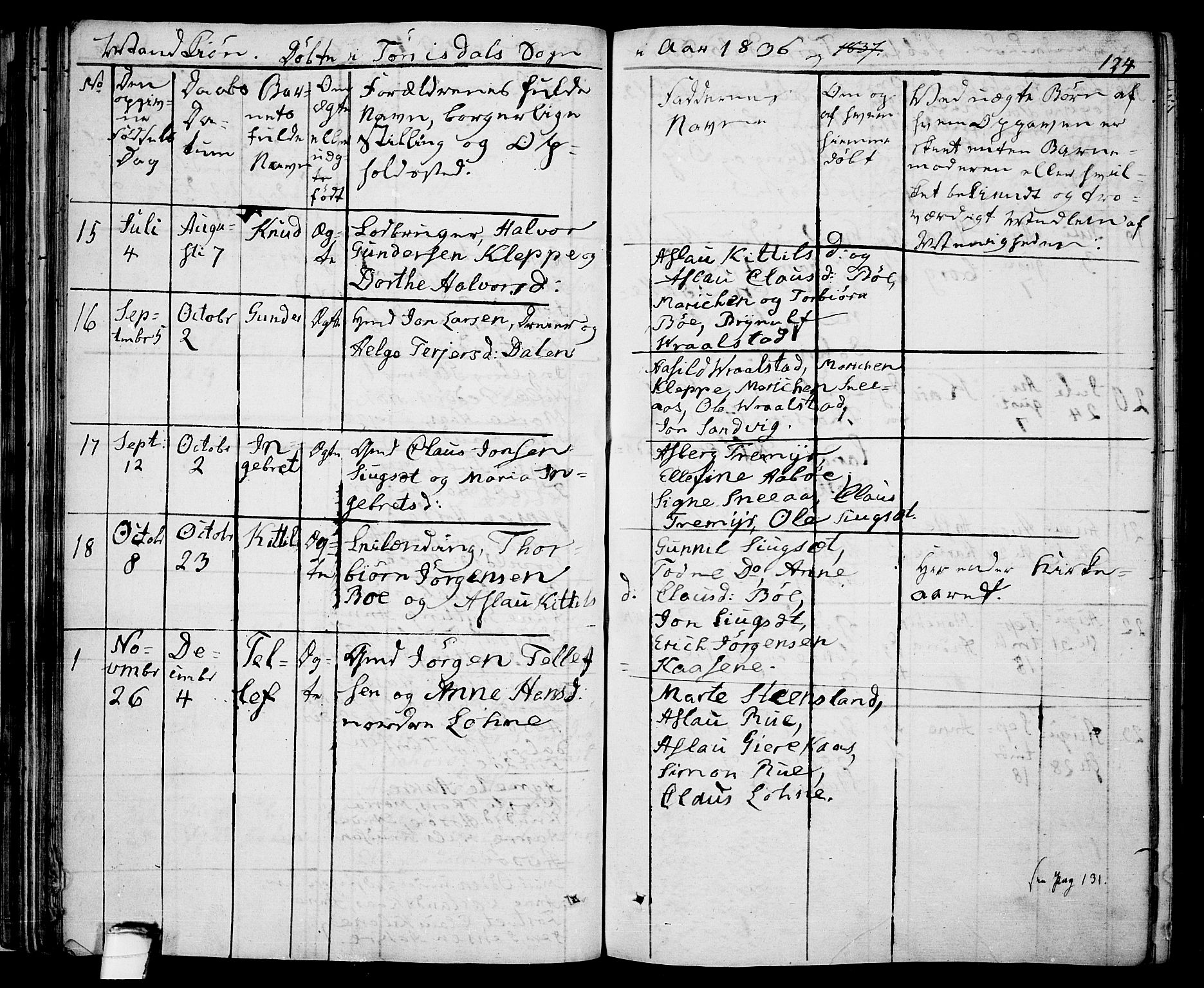 Drangedal kirkebøker, AV/SAKO-A-258/F/Fa/L0006: Ministerialbok nr. 6, 1831-1837, s. 124