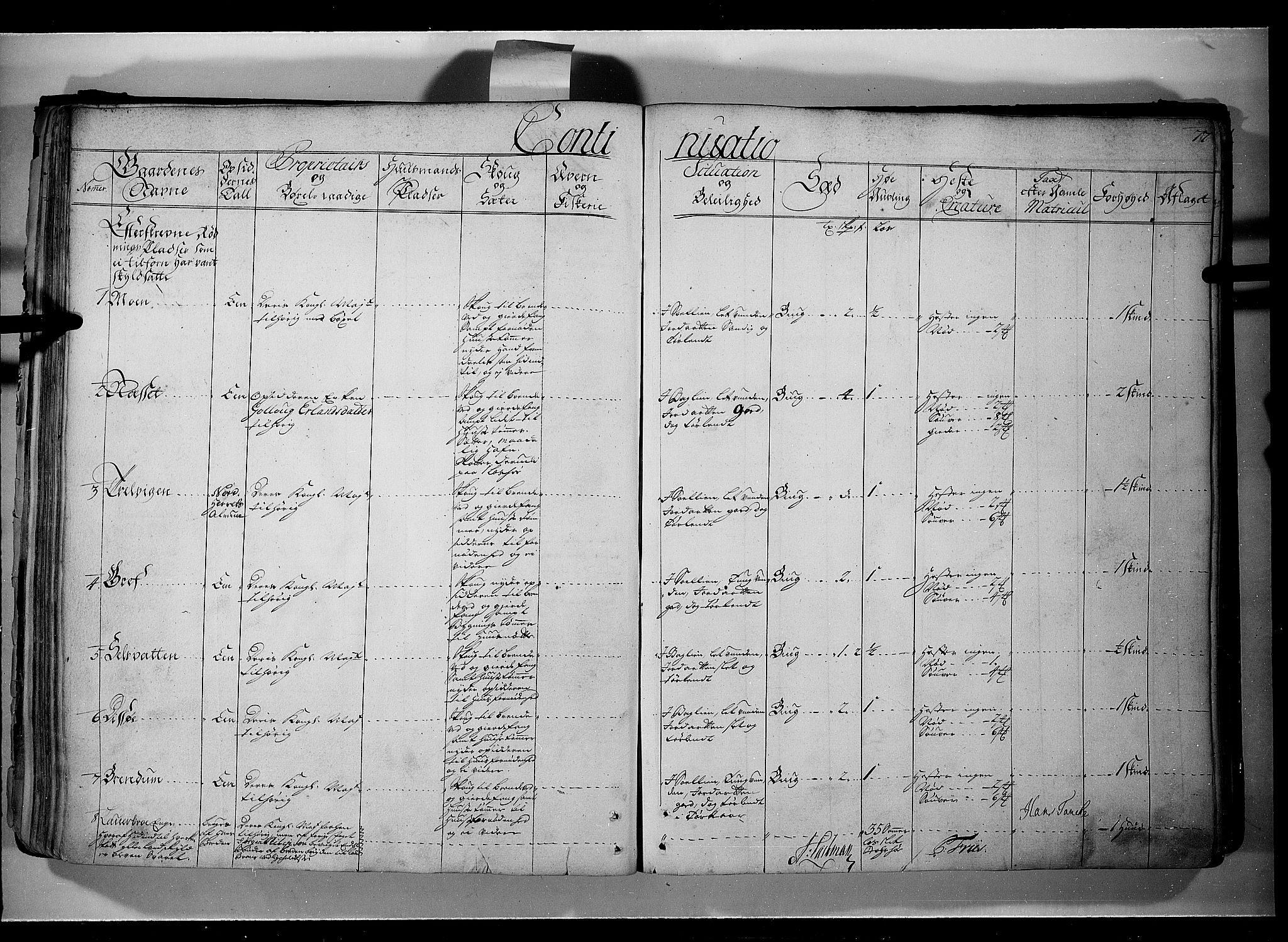 Rentekammeret inntil 1814, Realistisk ordnet avdeling, RA/EA-4070/N/Nb/Nbf/L0107: Gudbrandsdalen eksaminasjonsprotokoll, 1723, s. 76b-77a