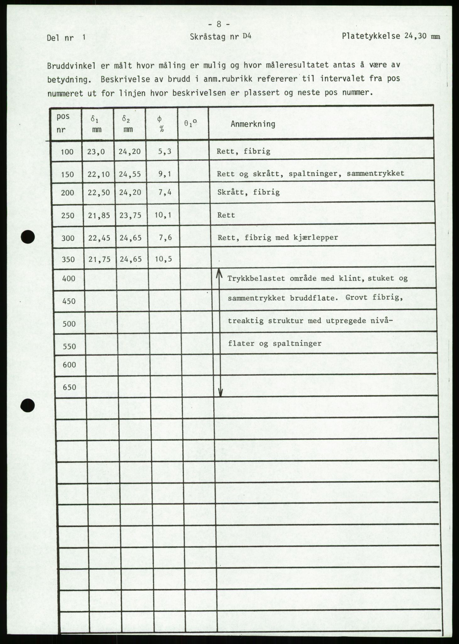 Justisdepartementet, Granskningskommisjonen ved Alexander Kielland-ulykken 27.3.1980, AV/RA-S-1165/D/L0023: Æ Øvrige Pentagone-rigger (Doku.liste + Æ1-Æ2, Æ4 av 4  - Æ3 mangler)/ ALK - SINTEF-undersøkelse av bruddflater og materialer (STF01 F80008), 1980-1981, s. 151