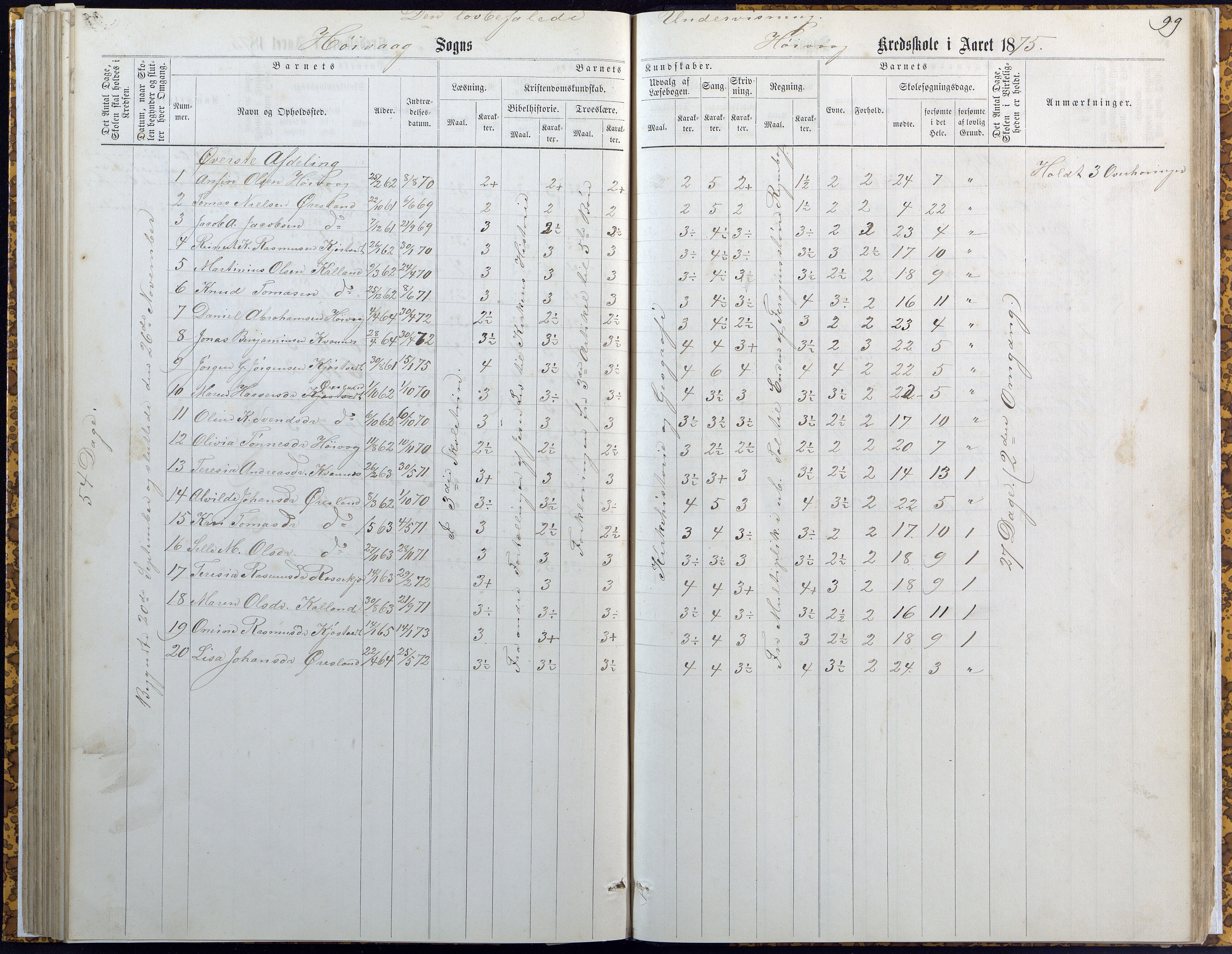 Høvåg kommune, AAKS/KA0927-PK/2/2/L0007: Høvåg - Karakterprotokoll (Høvåg, Hellesund, Åmland, Sevik, Holte), 1863-1883, s. 99