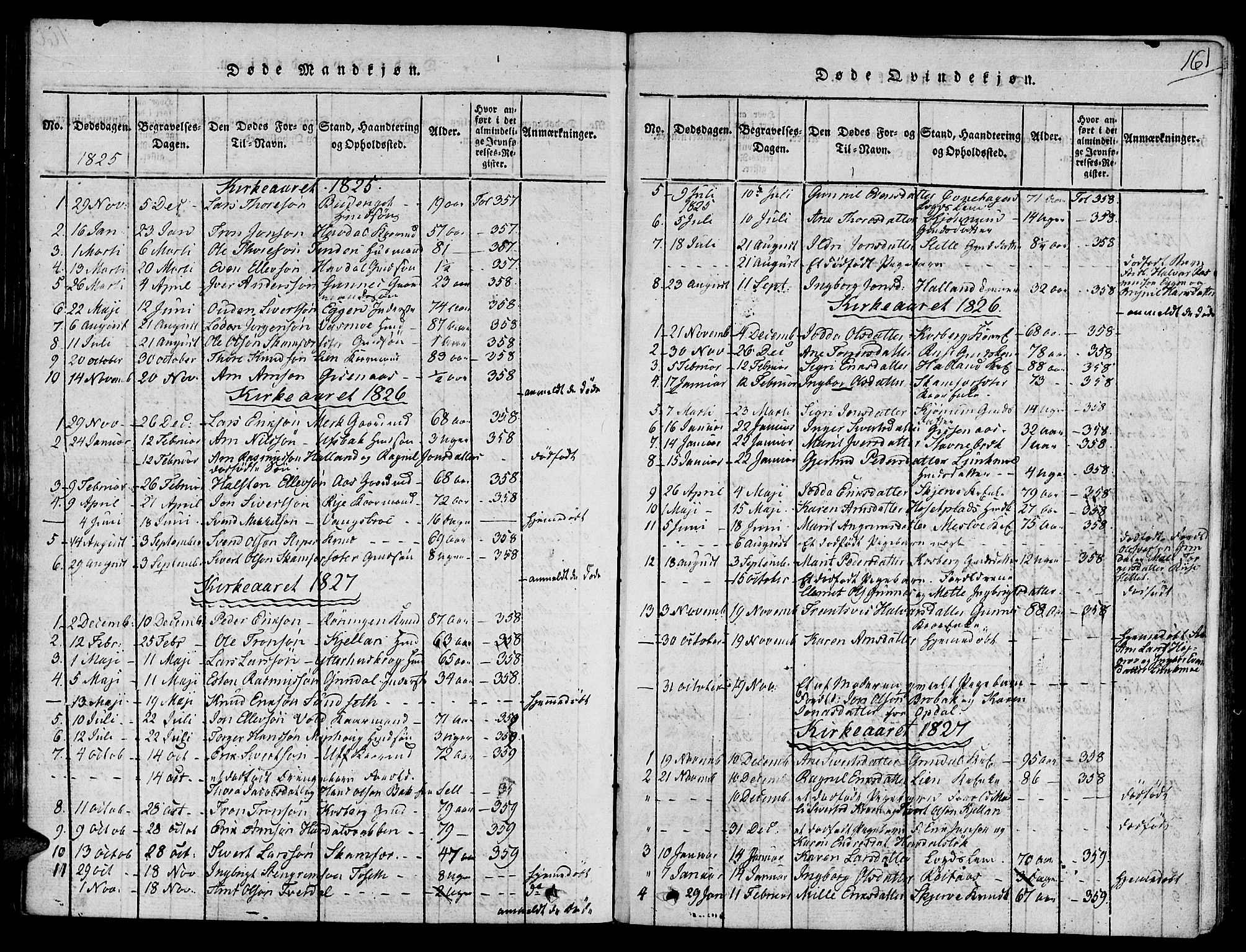 Ministerialprotokoller, klokkerbøker og fødselsregistre - Sør-Trøndelag, SAT/A-1456/672/L0854: Ministerialbok nr. 672A06 /2, 1816-1829, s. 161