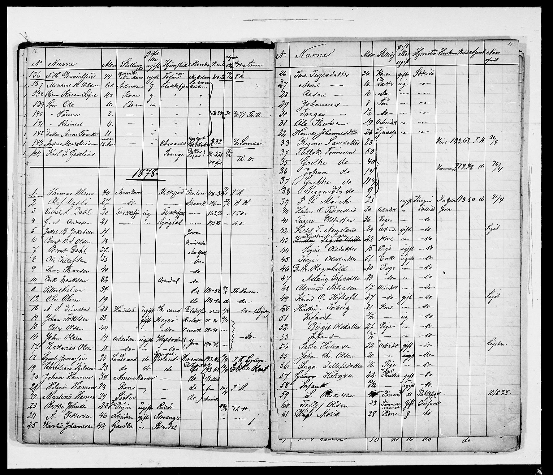 Kristiansand politikammer, AV/SAK-1243-0004/K/Kb/L0236/0001: Emigrantprotokoller / Emigrantprotokoll, 1873-1882, s. 11