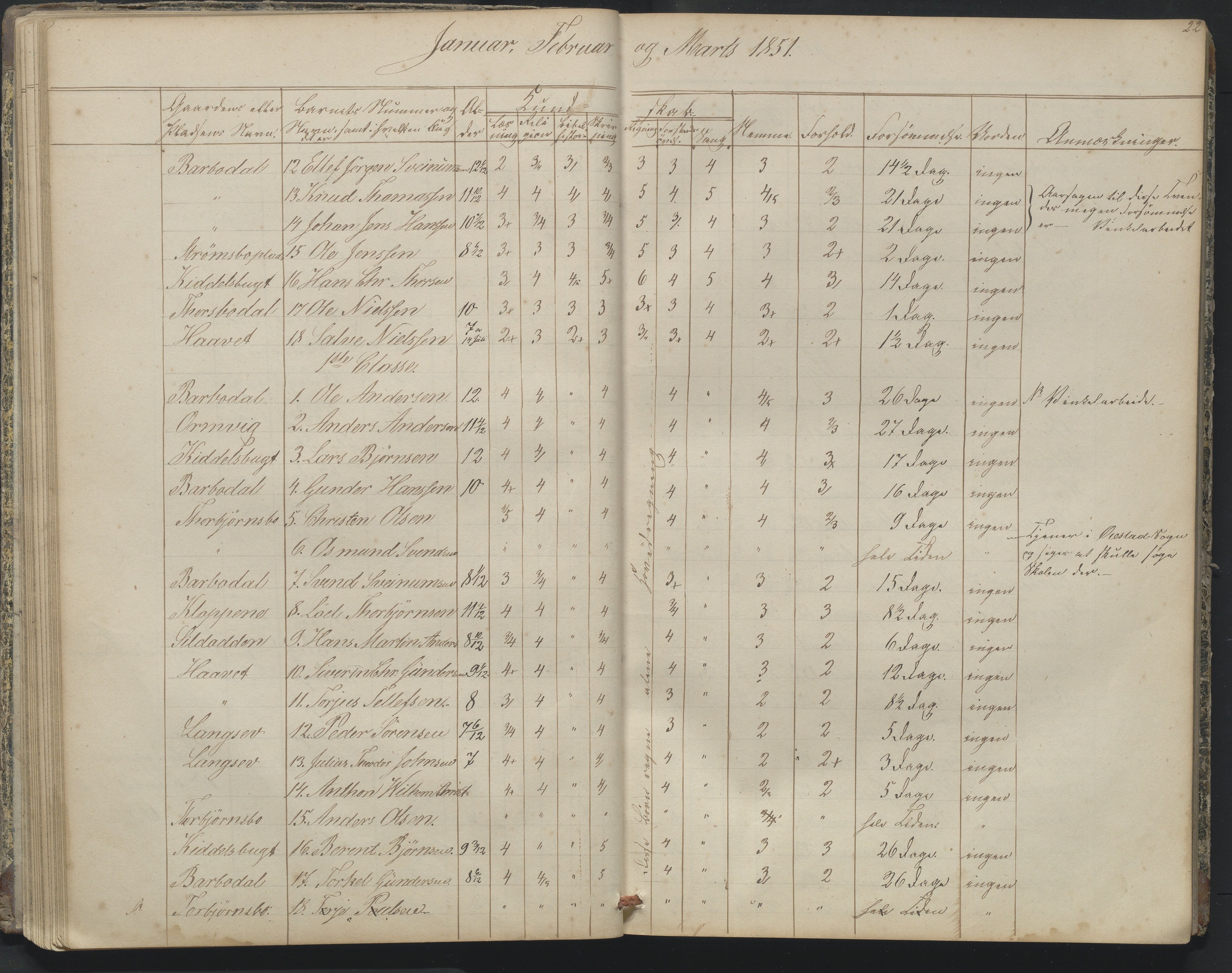 Arendal kommune, Katalog I, AAKS/KA0906-PK-I/07/L0164: Skoleprotokoll for Barbu 2. faste skole, 1849-1856, s. 22