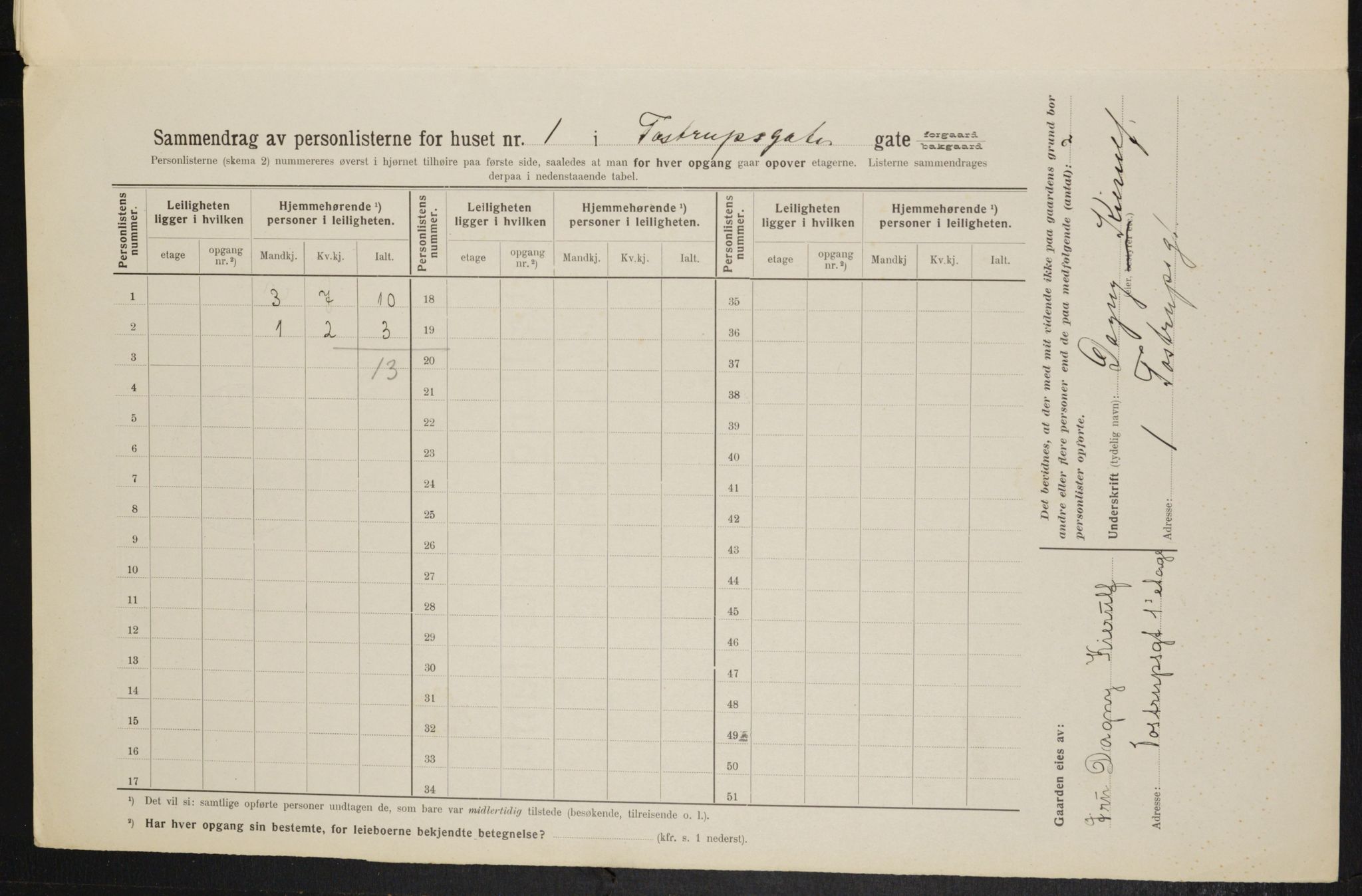 OBA, Kommunal folketelling 1.2.1914 for Kristiania, 1914, s. 115965