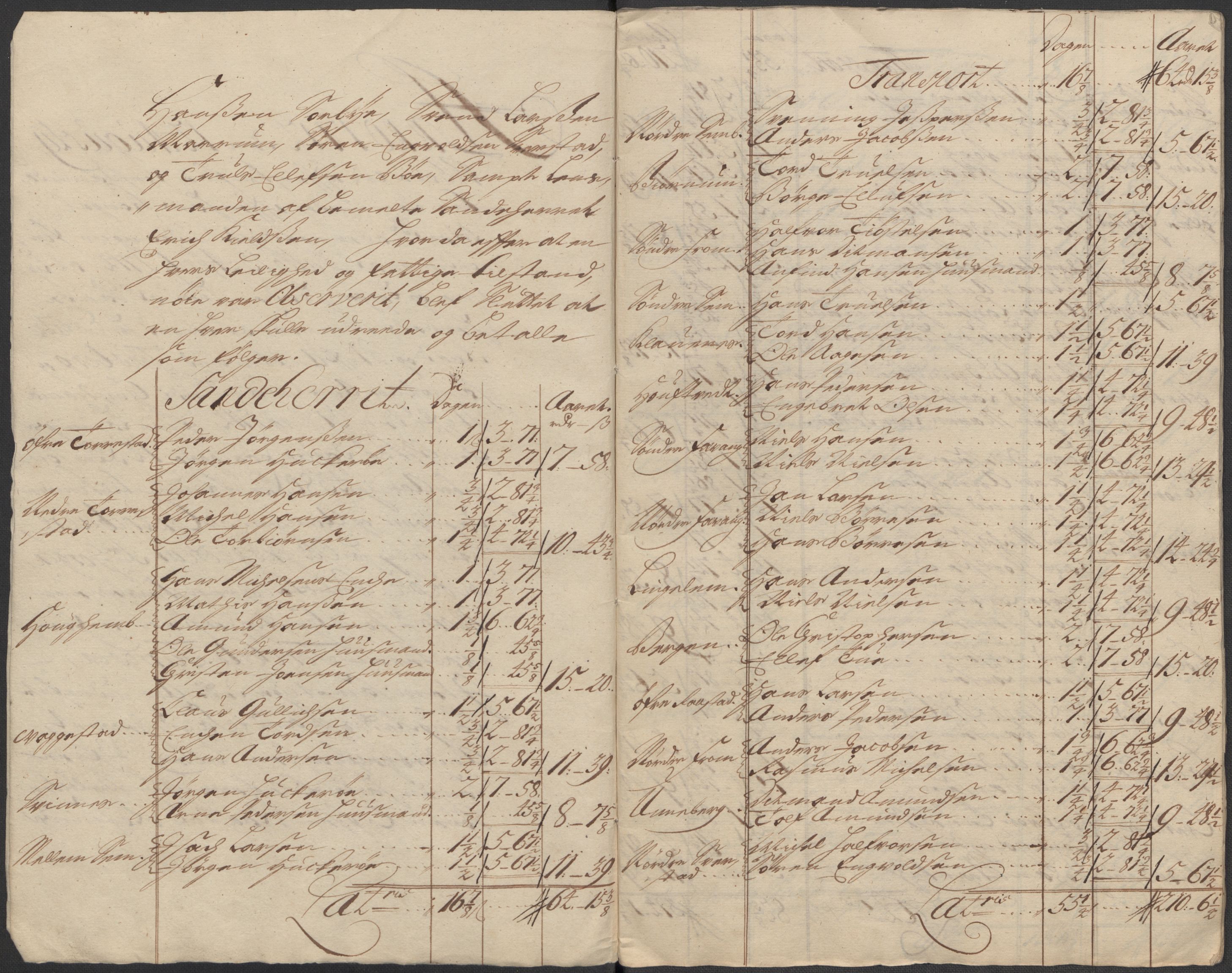 Rentekammeret inntil 1814, Reviderte regnskaper, Fogderegnskap, RA/EA-4092/R33/L1984: Fogderegnskap Larvik grevskap, 1712, s. 191