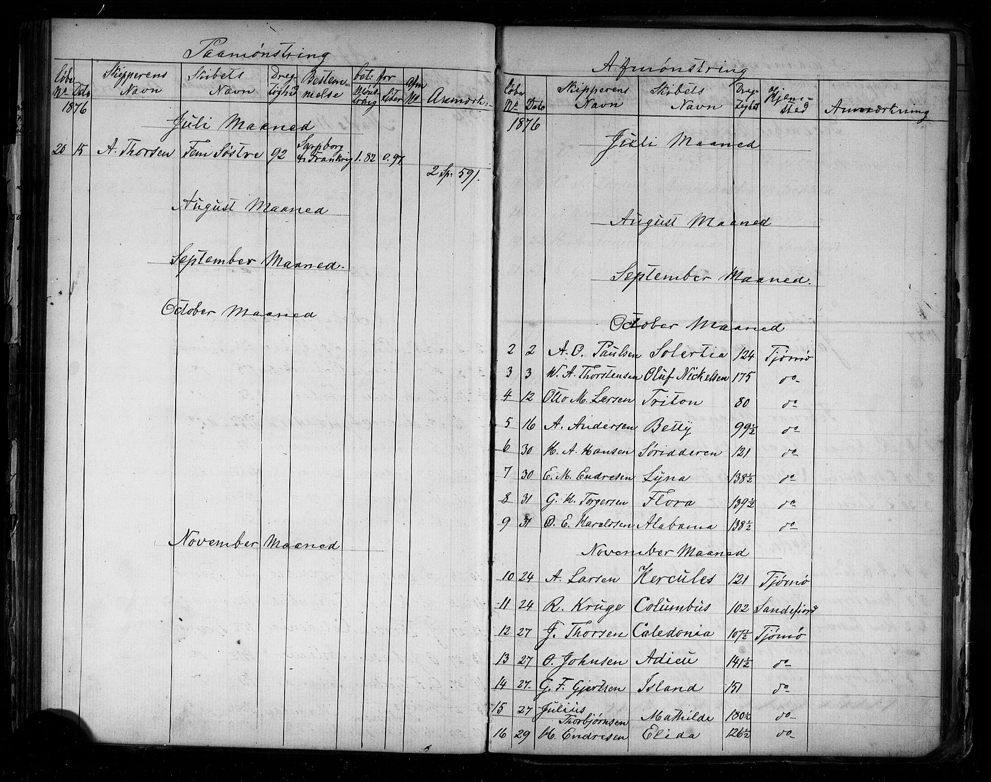 Tønsberg innrulleringskontor, AV/SAKO-A-786/H/Ha/L0001: Mønstringsjournal, 1860-1903, s. 85