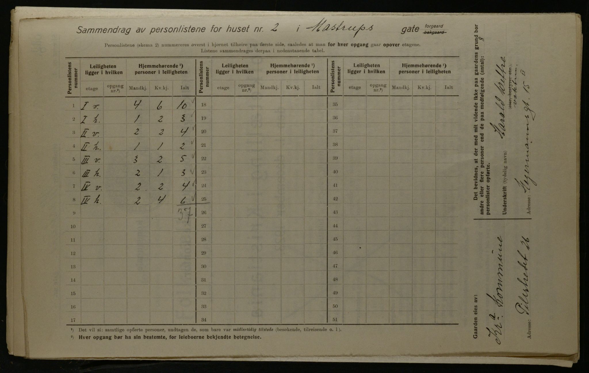 OBA, Kommunal folketelling 1.12.1923 for Kristiania, 1923, s. 71748