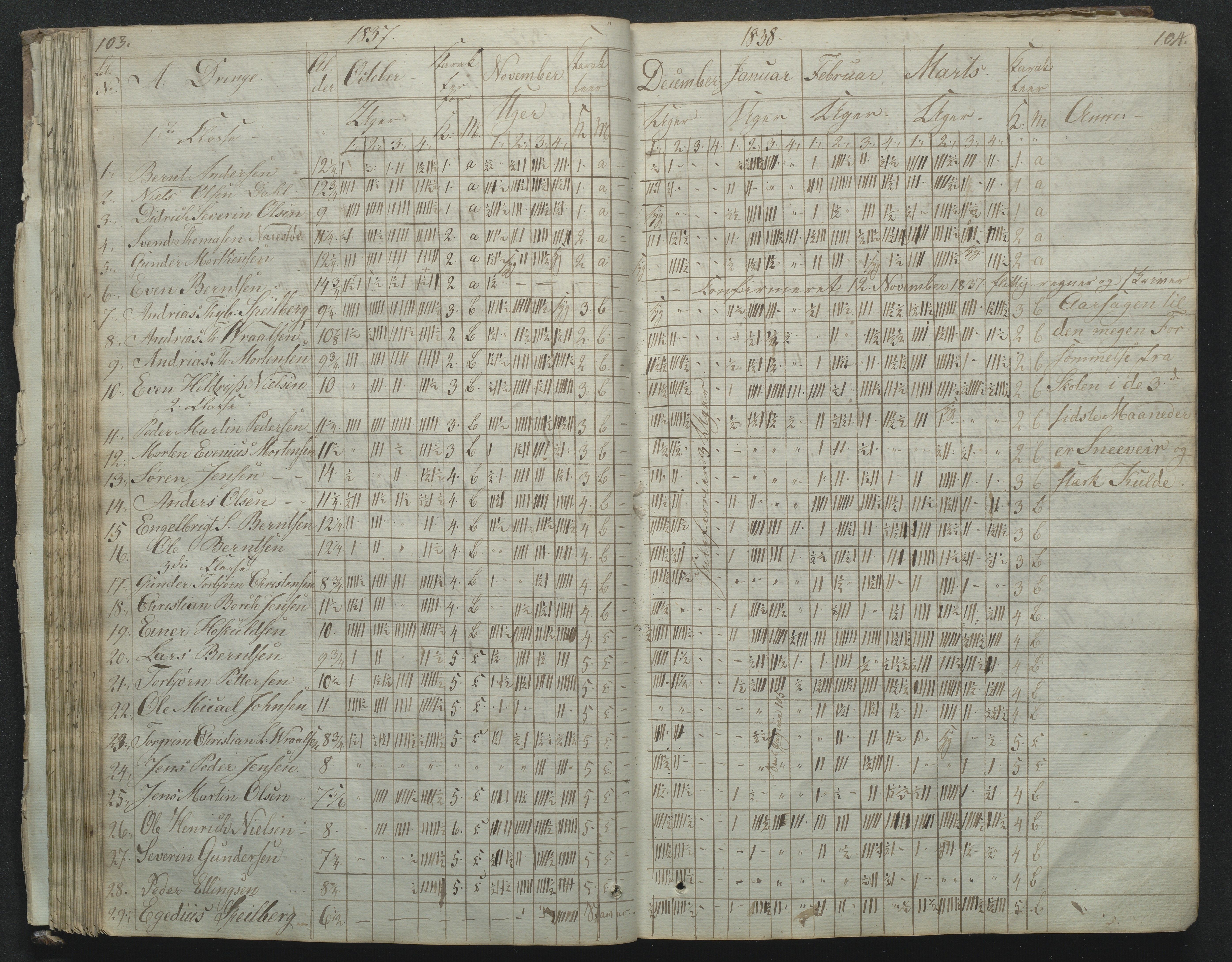 Flosta kommune, Narestø skole, AAKS/KA0916-550c/F2/L0001: Skoleprotokoll for Naresø faste skole, 1829-1862, s. 103-104