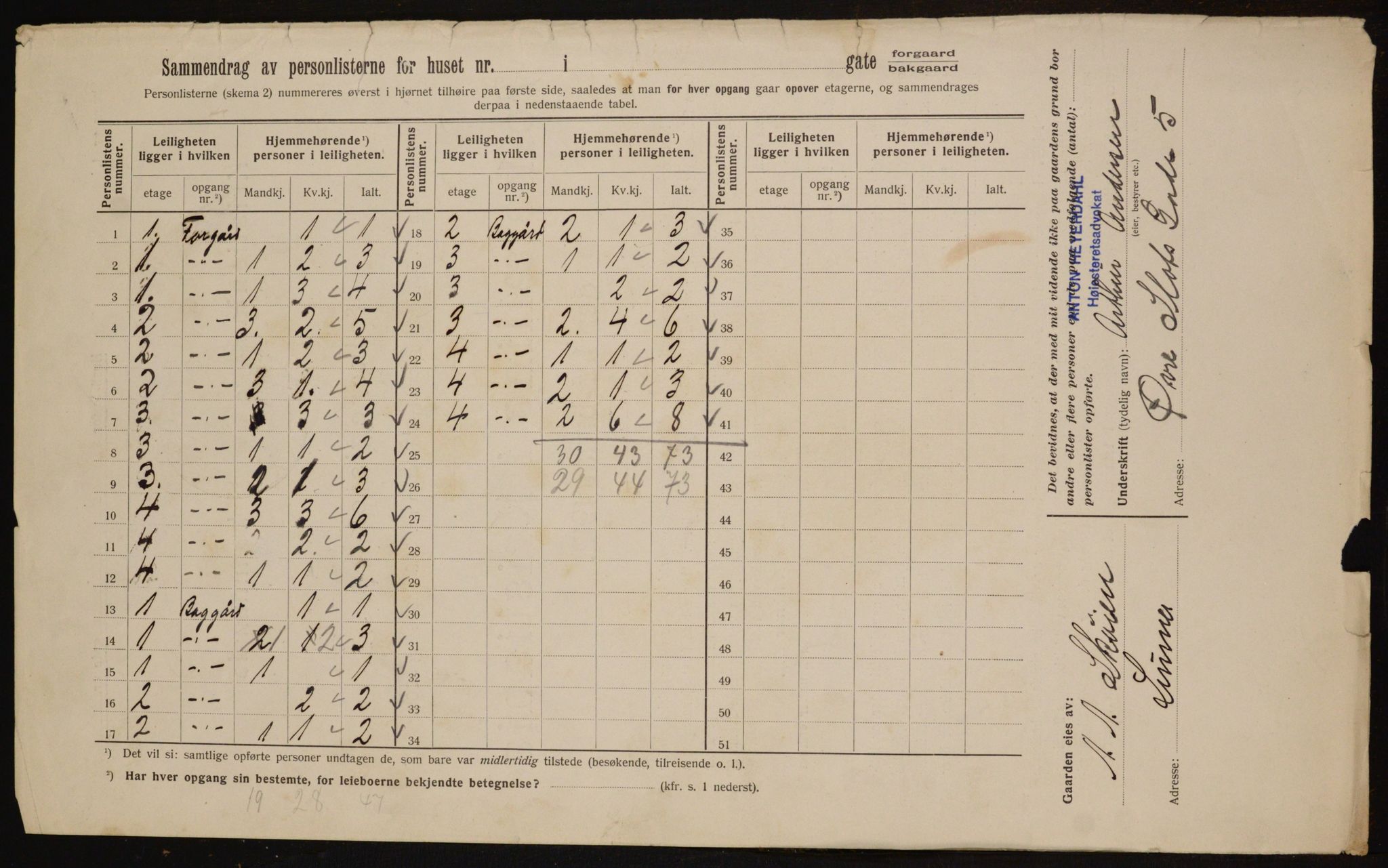 OBA, Kommunal folketelling 1.2.1912 for Kristiania, 1912, s. 39450