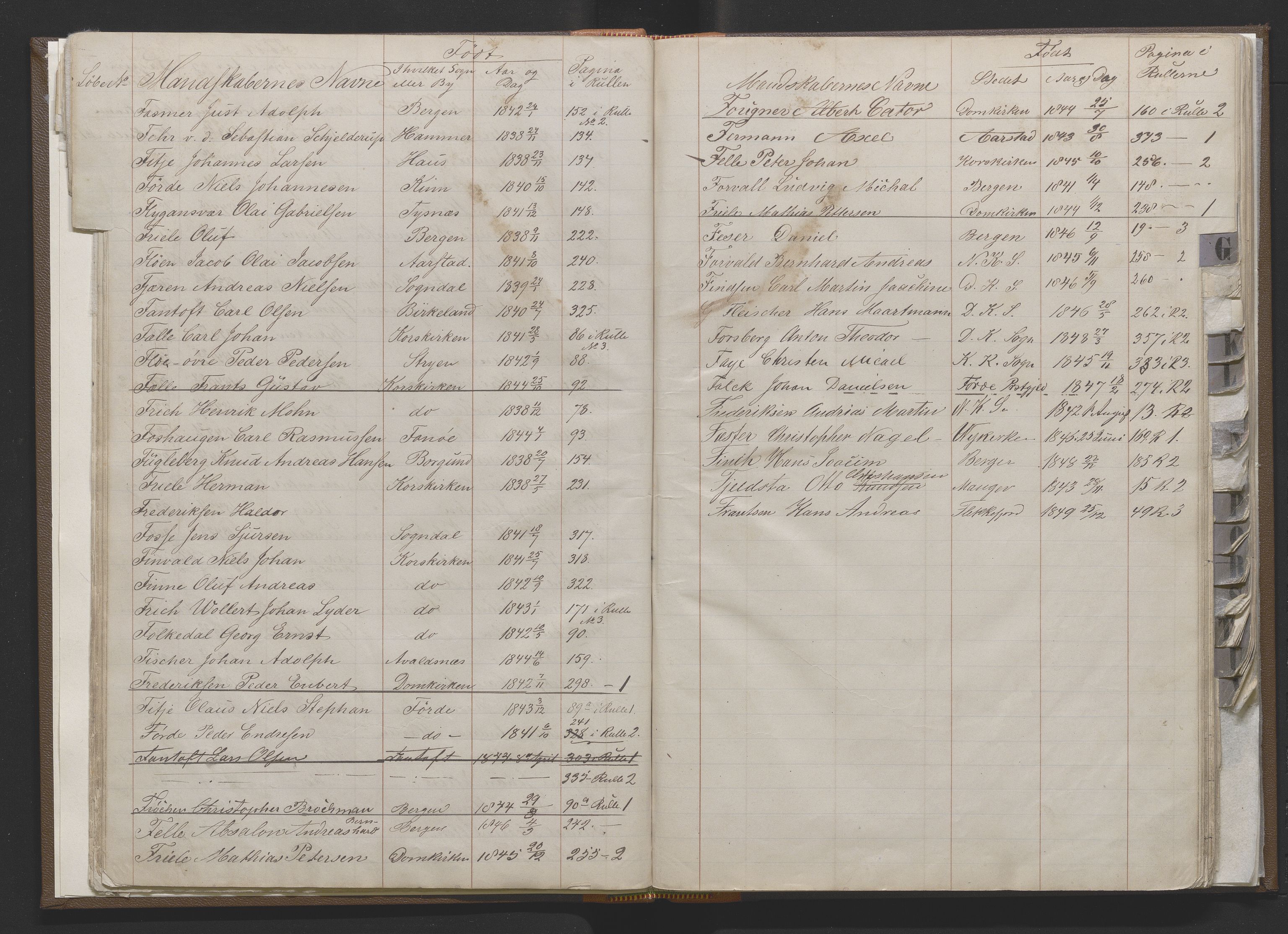 Bergens Krigskommisariat, AV/SAB-A-5103/H/Hj/Hjd/L0001: Register til Mannskapsrulle/militær loddtrekningsliste for Bergen (før nr 279), 1859-1877