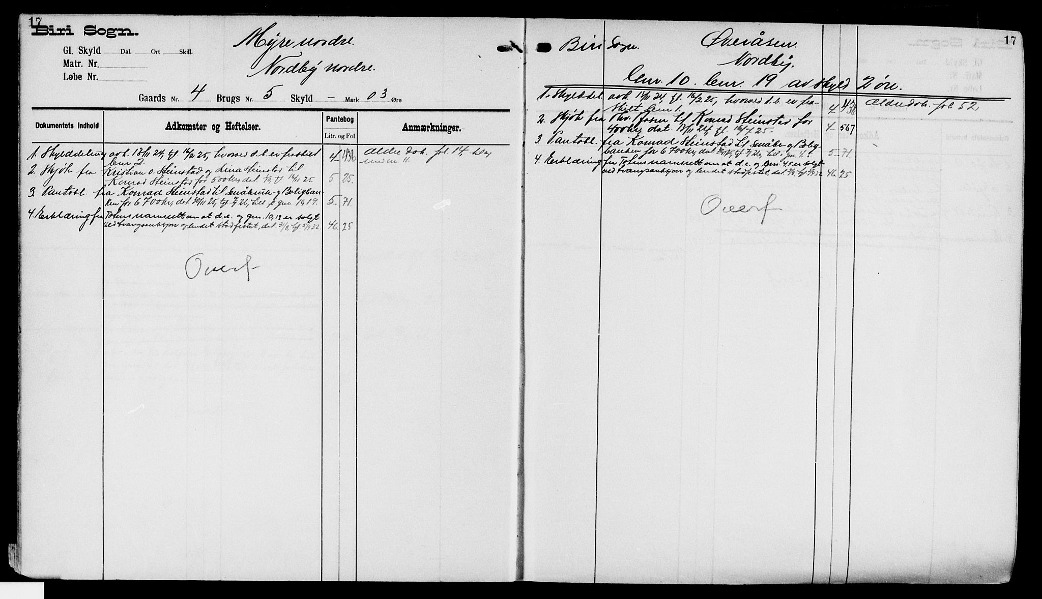 Toten tingrett, AV/SAH-TING-006/H/Ha/Haa/L0015: Panteregister nr. 15, 1901, s. 17